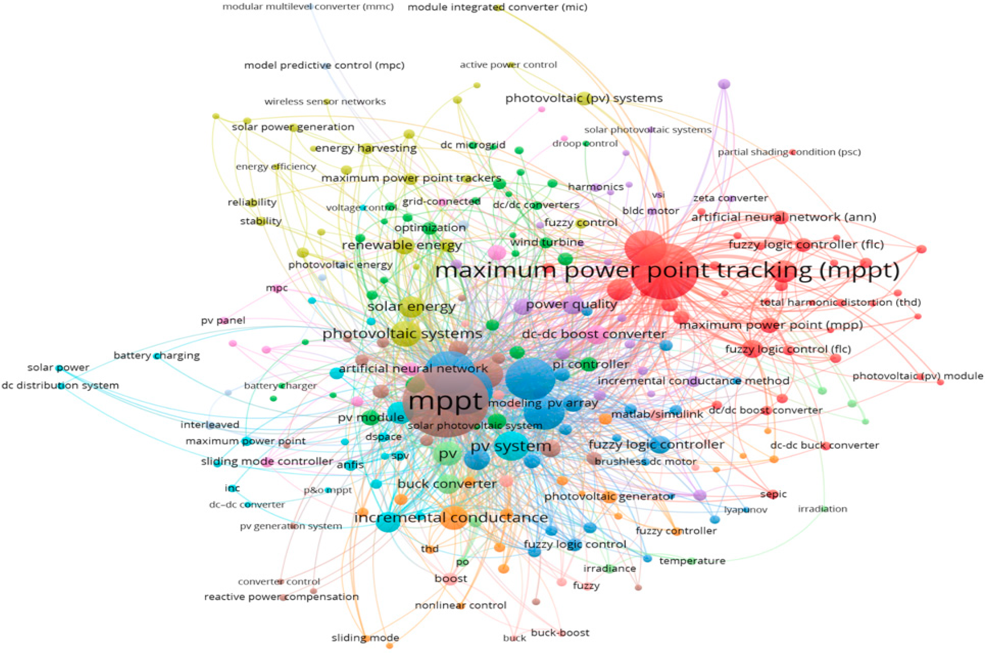 Energies 16 03509 g005 Energies 16 03509 g005