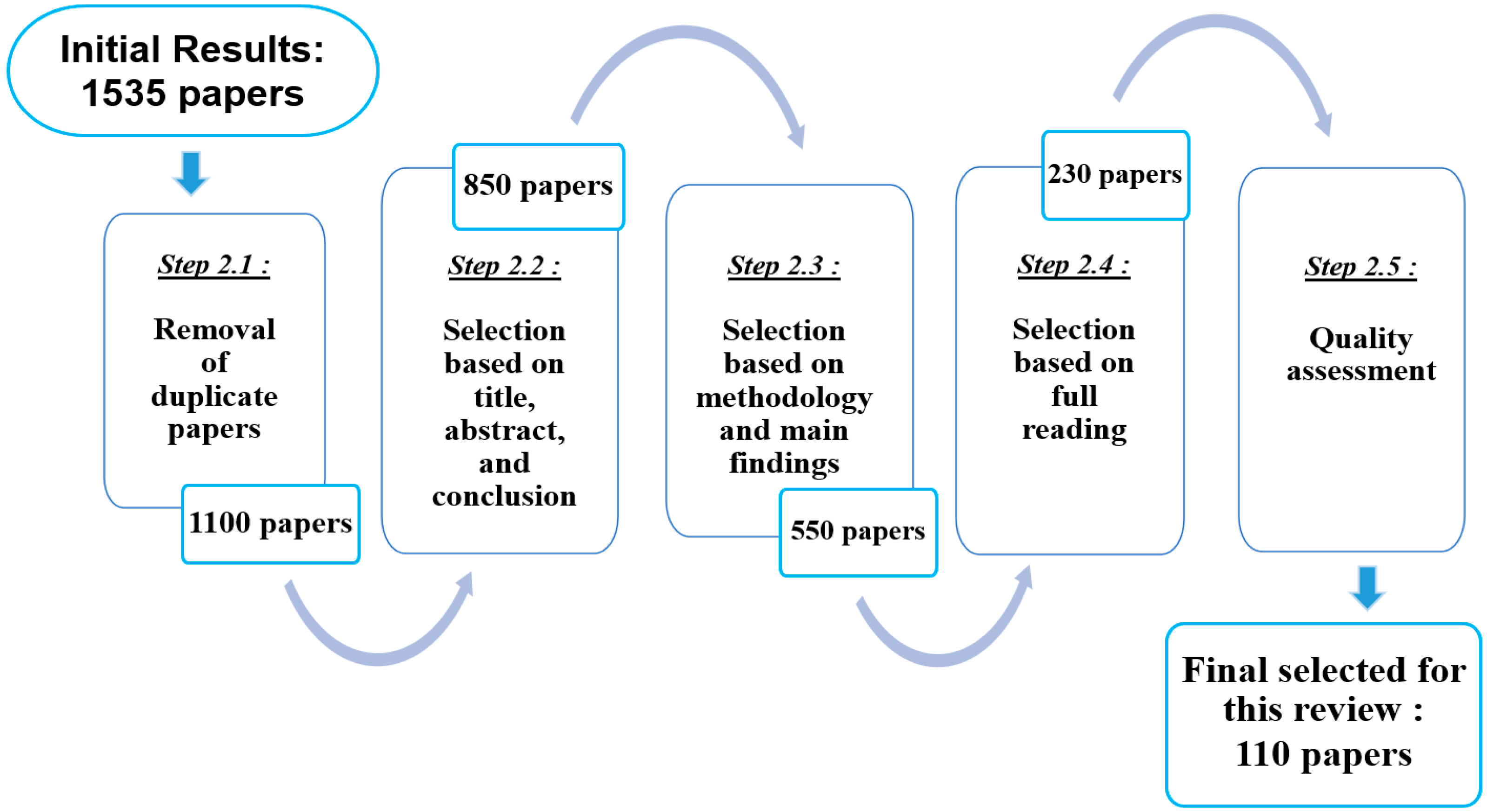Energies 16 03509 g006 Energies 16 03509 g006