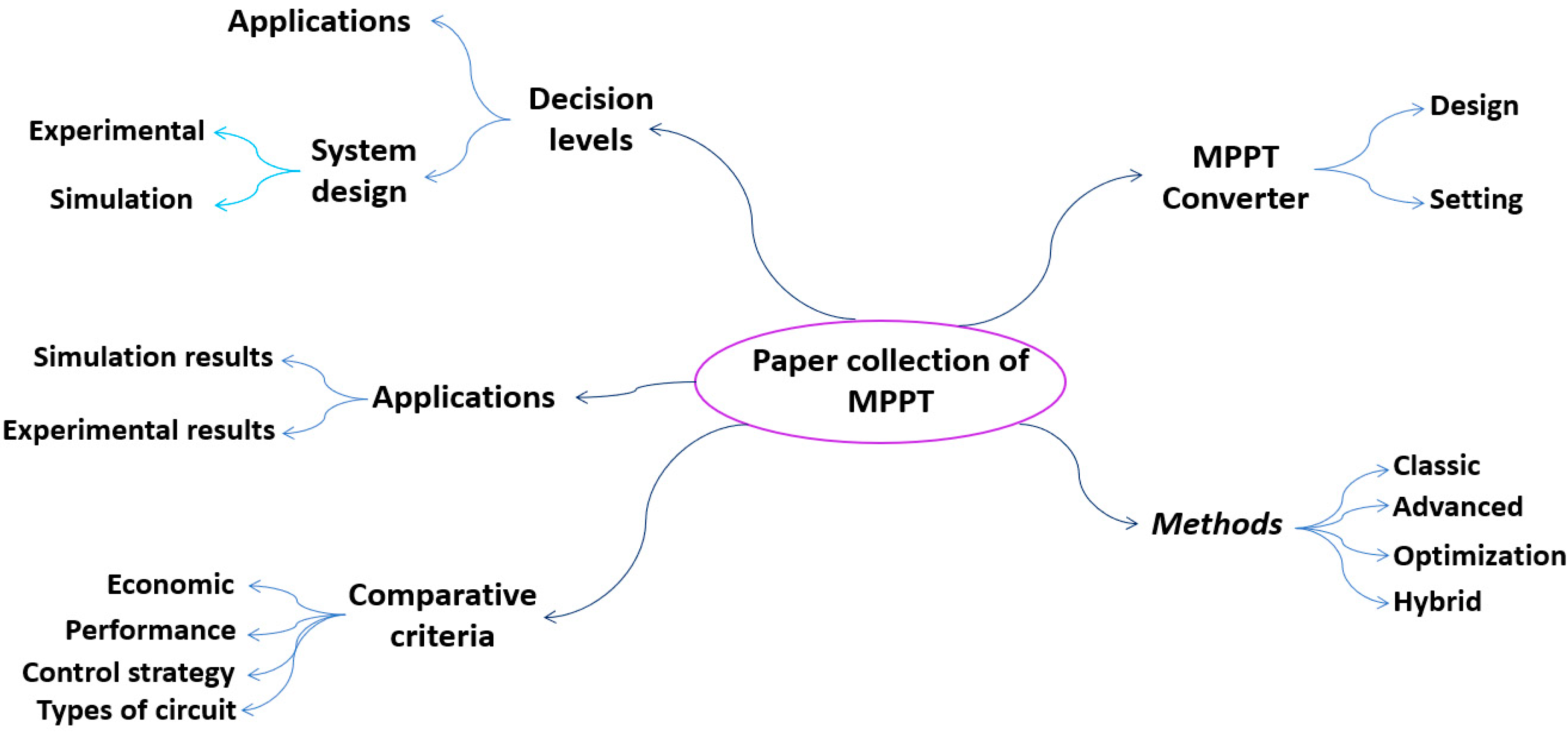 Energies 16 03509 g007 Energies 16 03509 g007