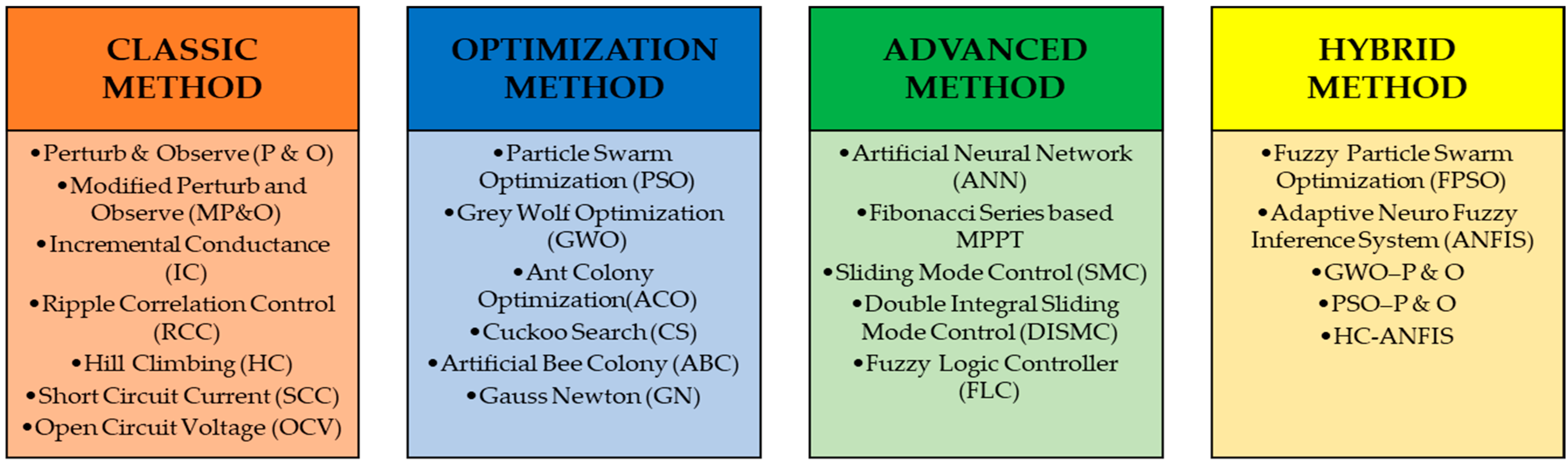 Energies 16 03509 g008 Energies 16 03509 g008