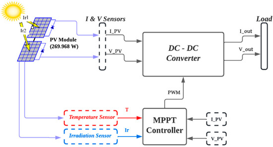 Energies | Free Full-Text | Systematic Literature Review and ...