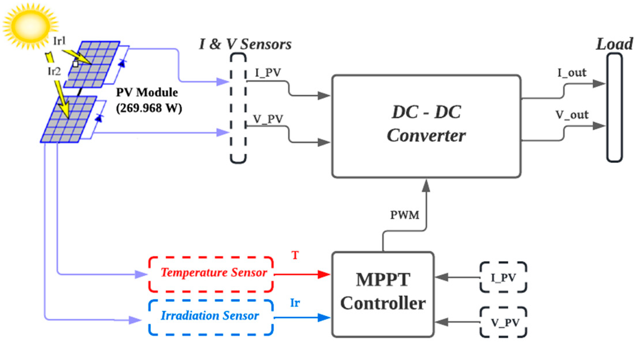 Energies 16 03509 g010 Energies 16 03509 g010