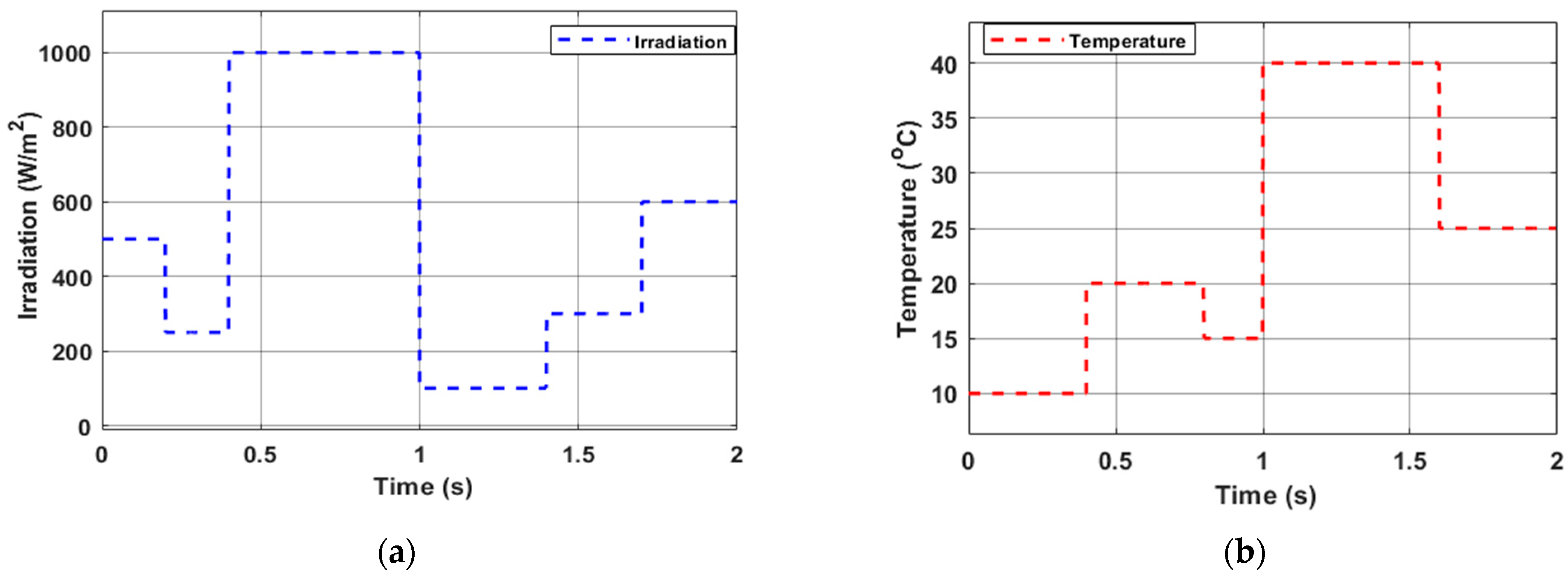 Energies 16 03509 g012 Energies 16 03509 g012