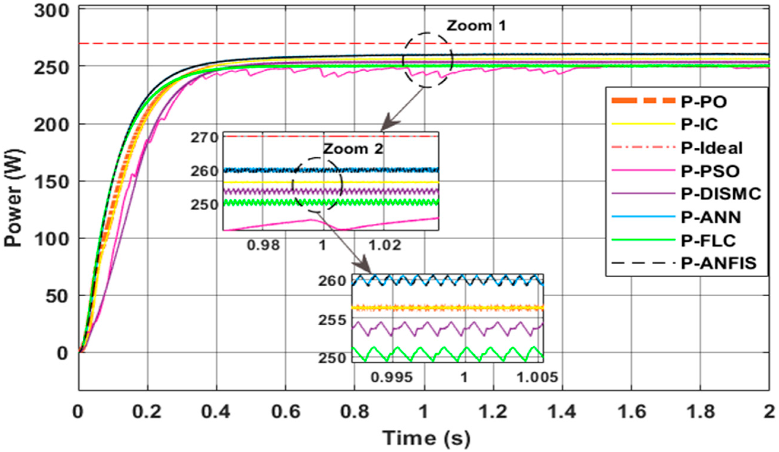 Energies 16 03509 g013 Energies 16 03509 g013