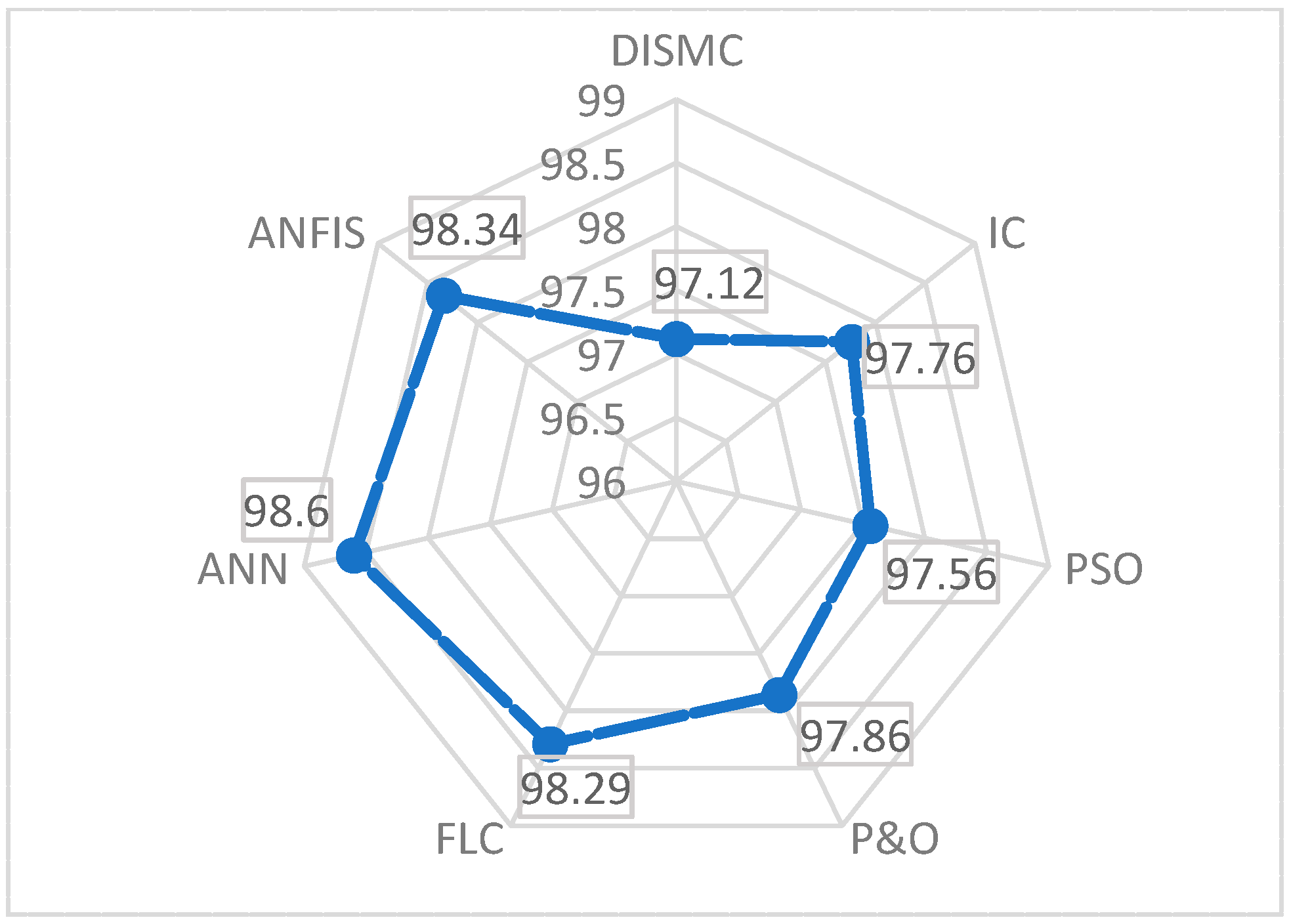 Energies 16 03509 g014 Energies 16 03509 g014