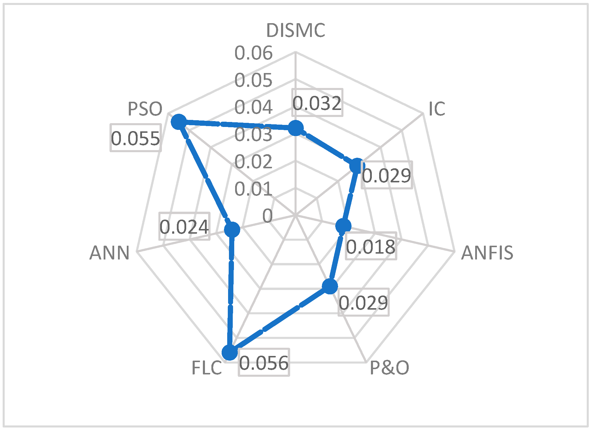 Energies 16 03509 g015 Energies 16 03509 g015