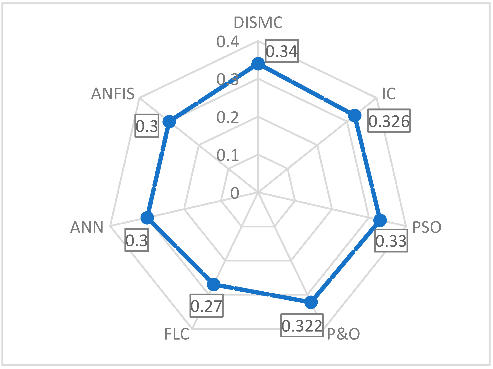 Energies 16 03509 g016 Energies 16 03509 g016