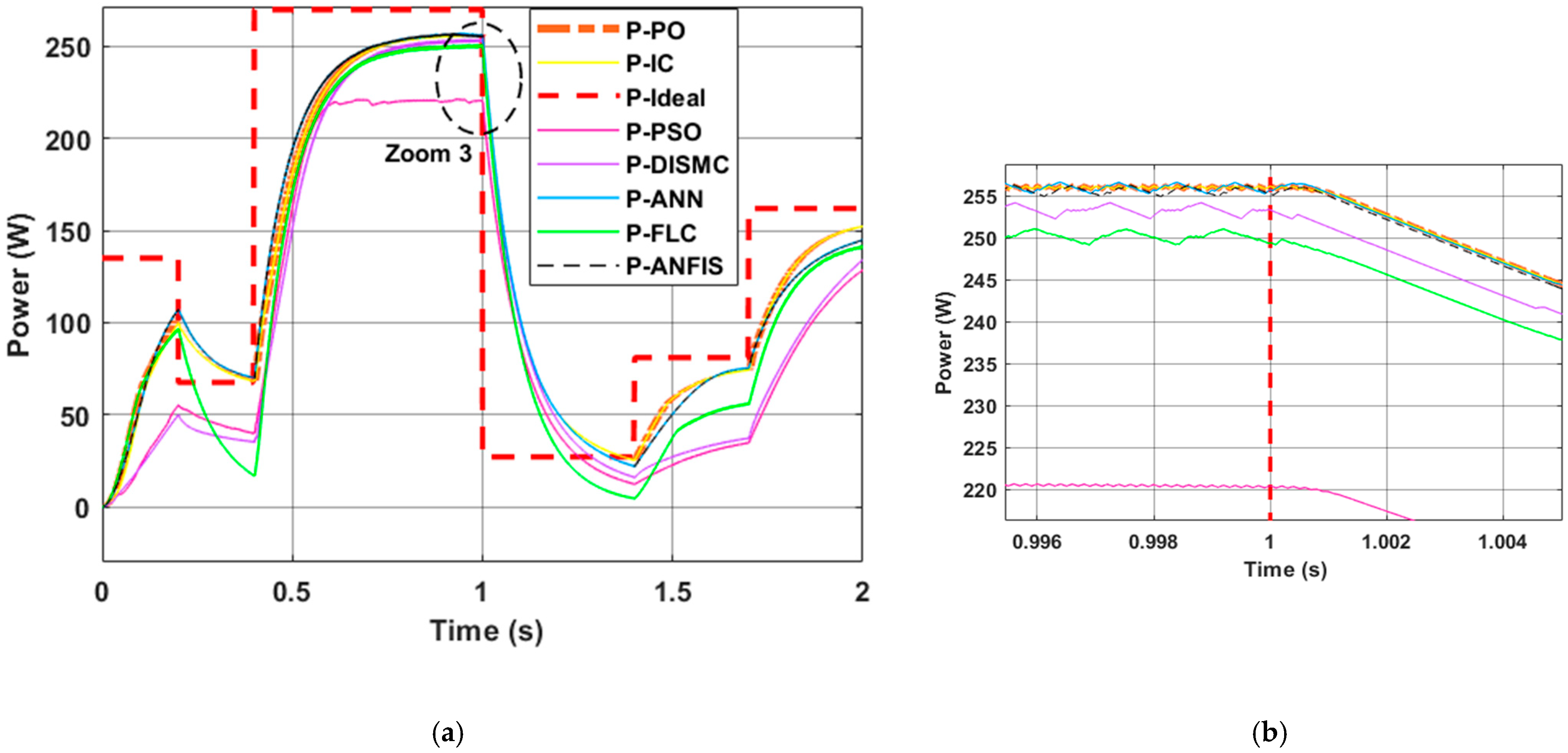 Energies 16 03509 g017 Energies 16 03509 g017
