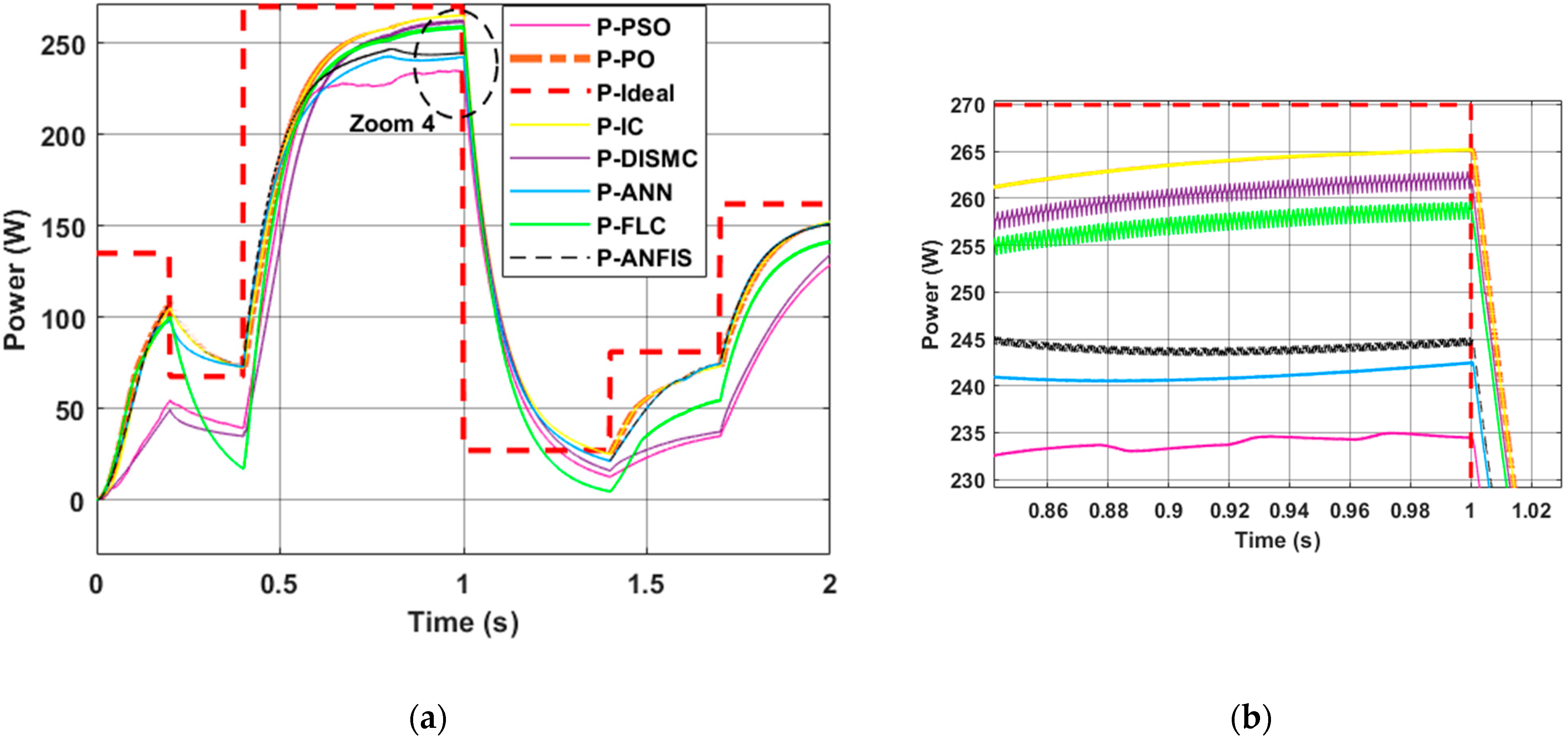 Energies 16 03509 g018 Energies 16 03509 g018