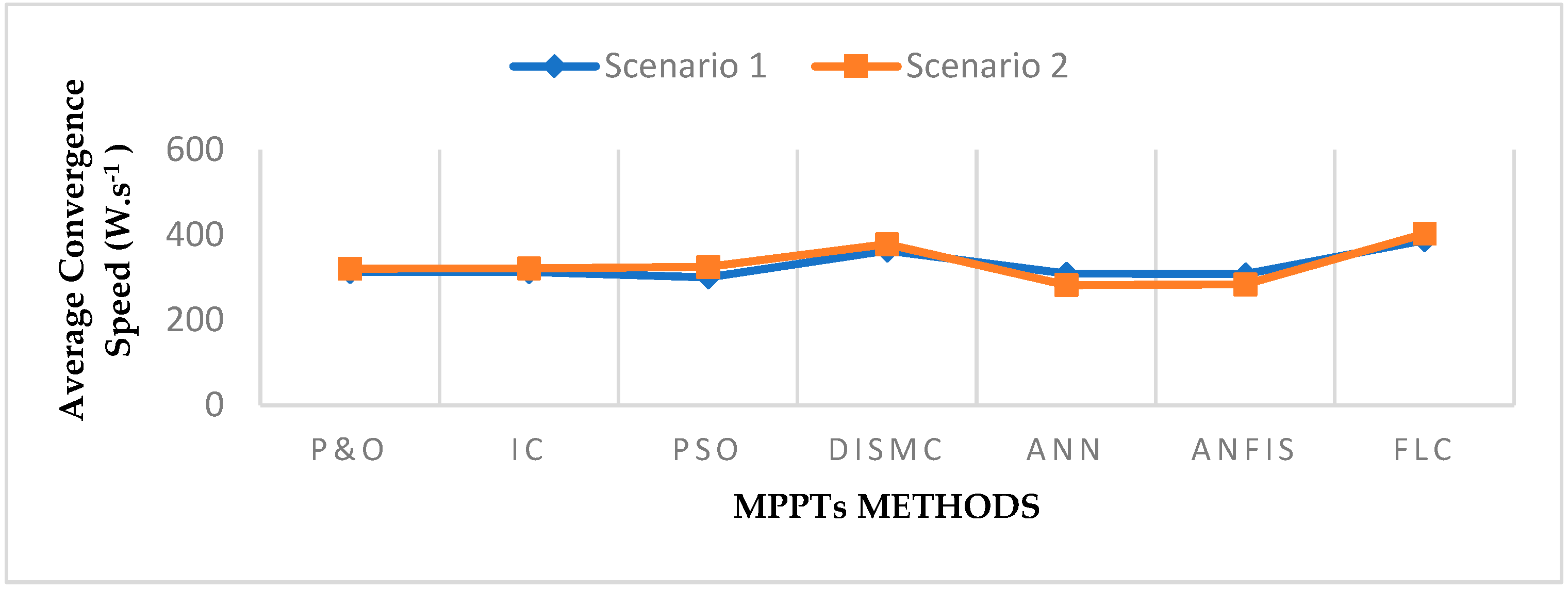 Energies 16 03509 g020 Energies 16 03509 g020
