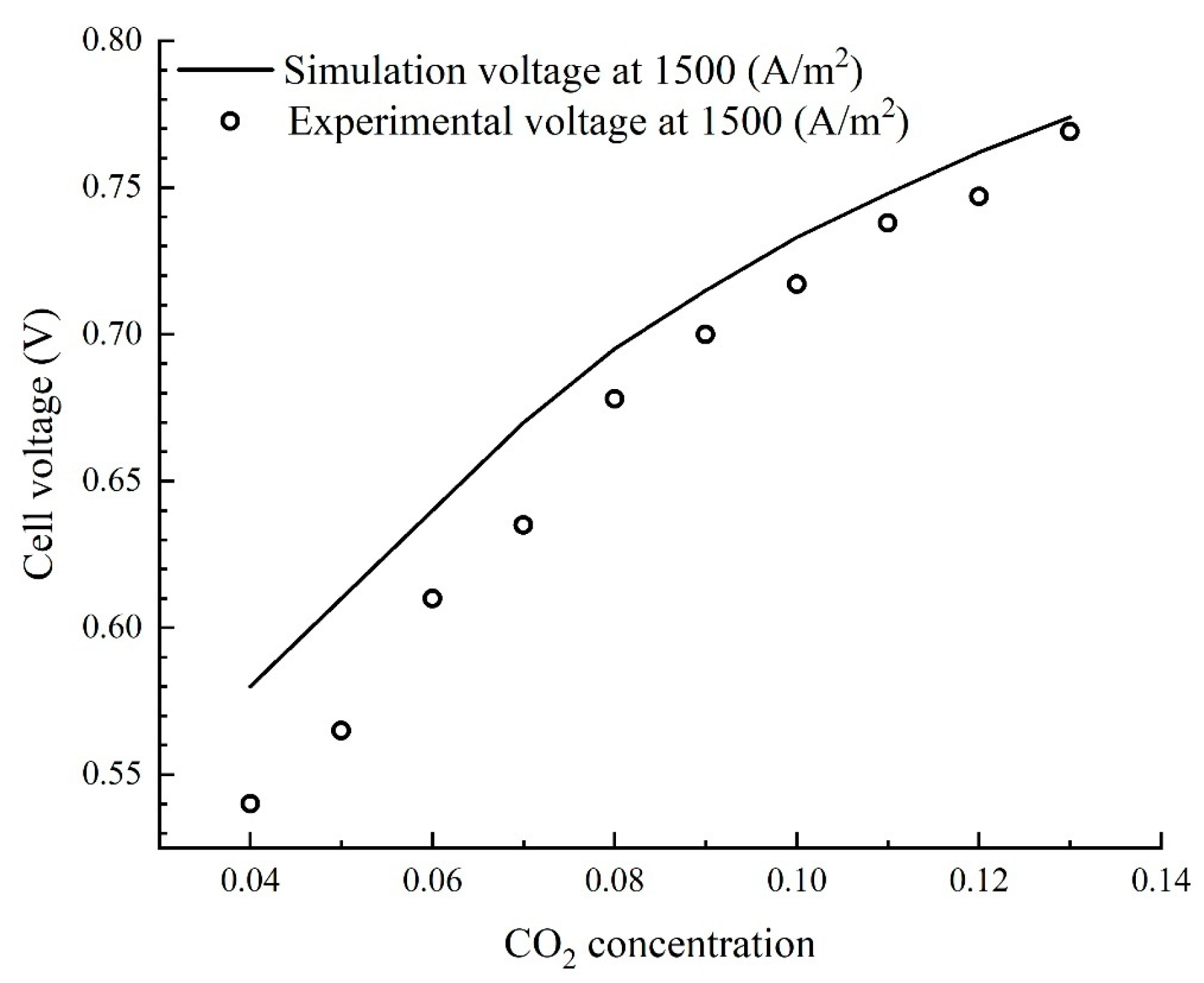 Energies 16 03511 g005