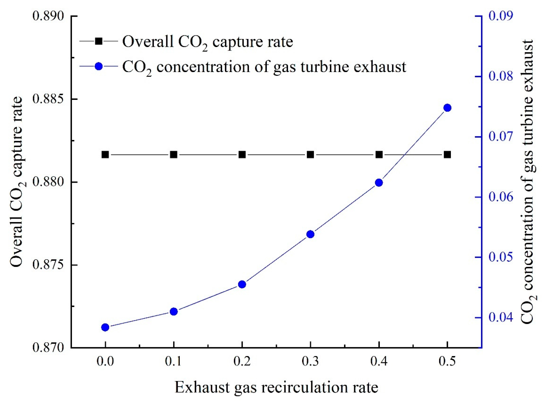 Energies 16 03511 g006