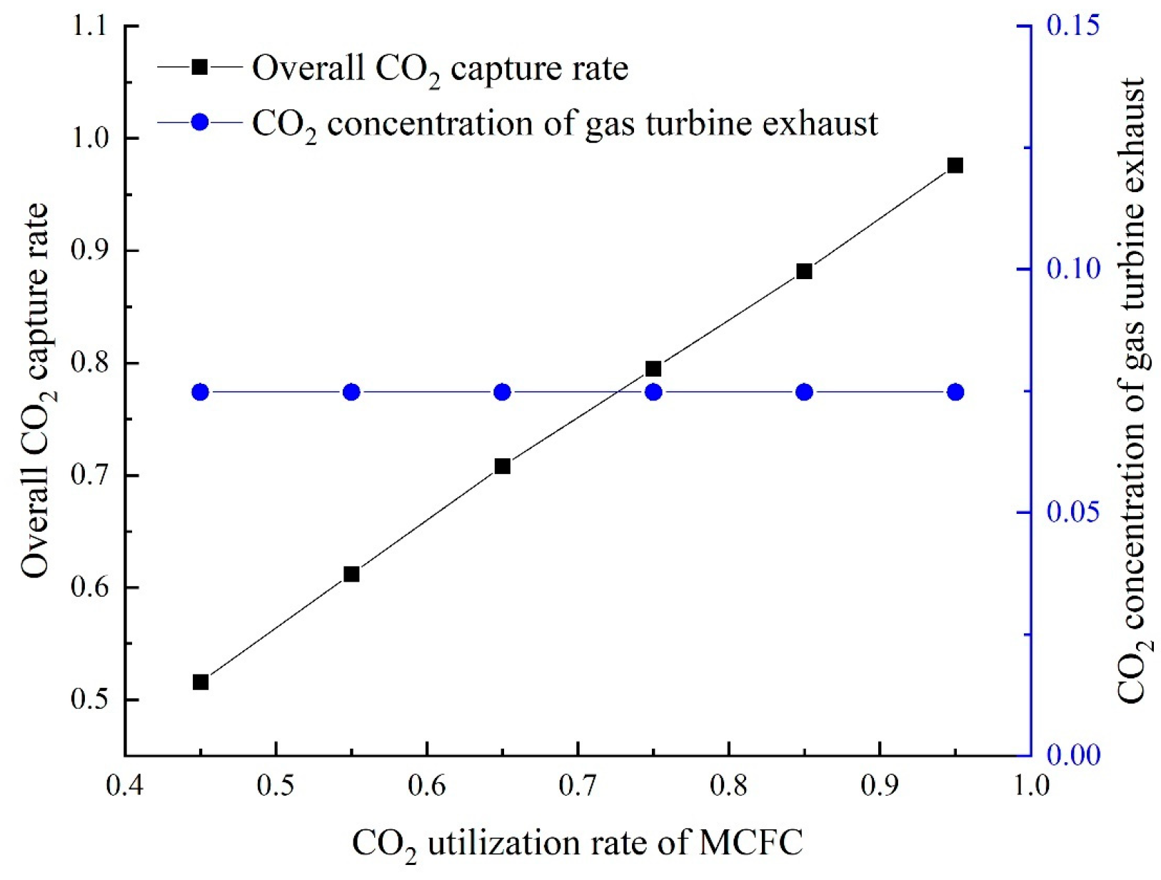 Energies 16 03511 g007