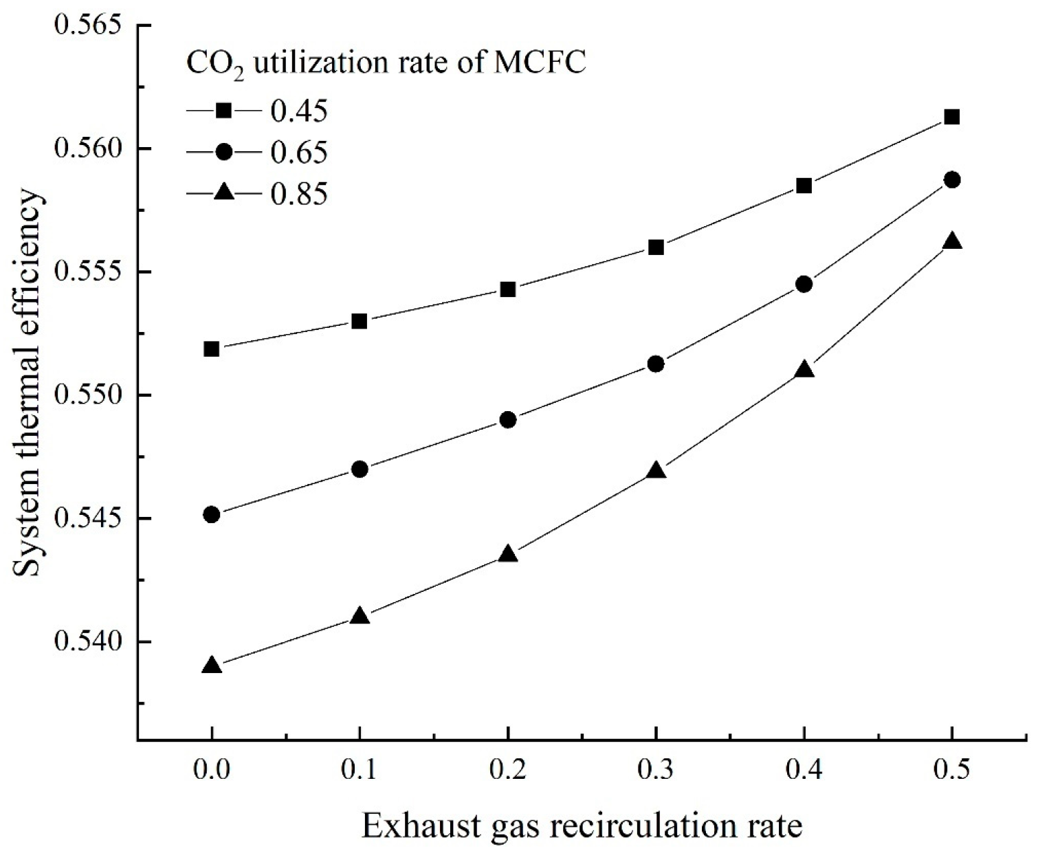 Energies 16 03511 g008