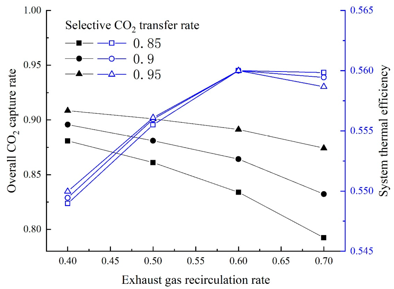Energies 16 03511 g010