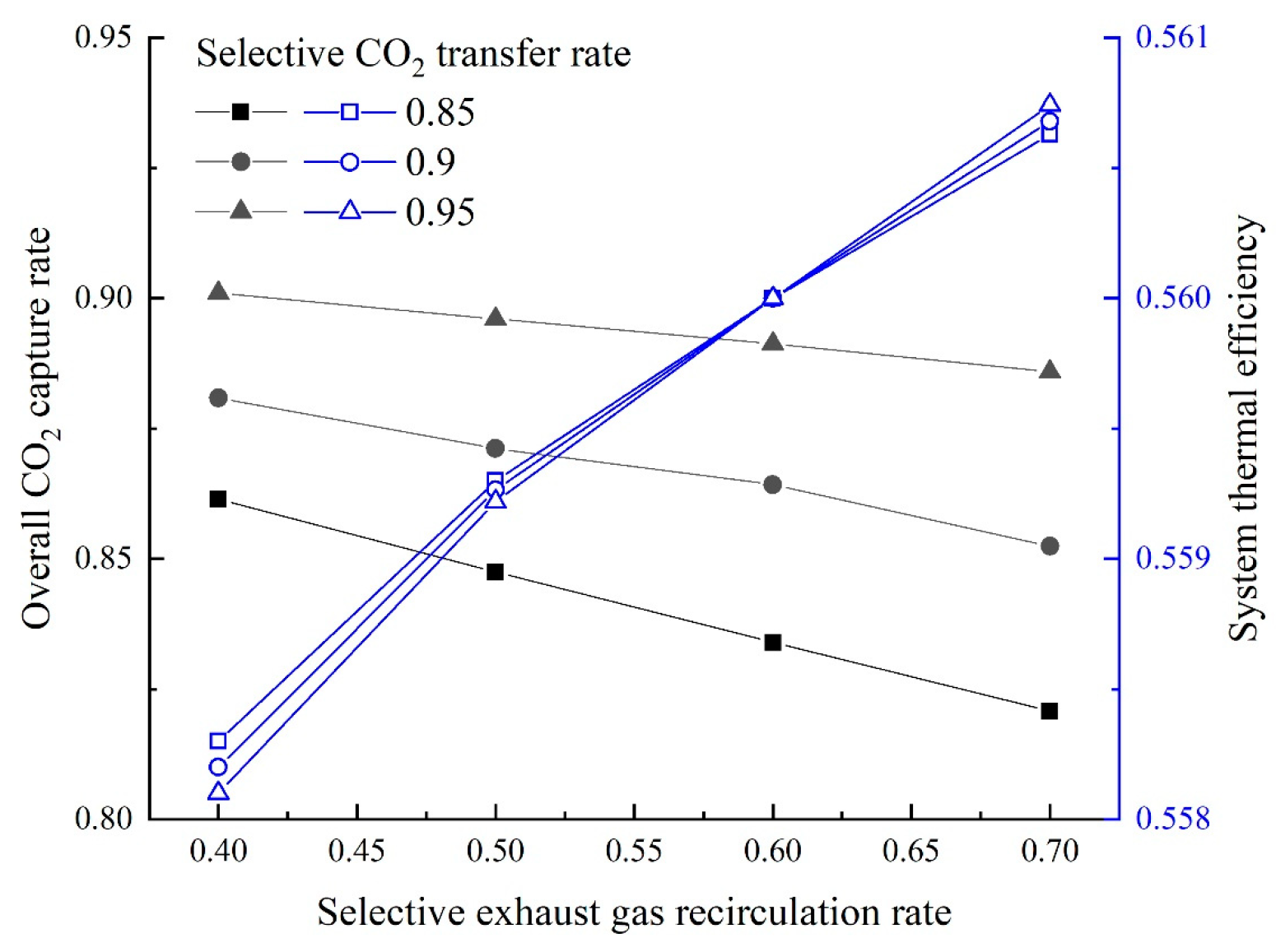 Energies 16 03511 g012