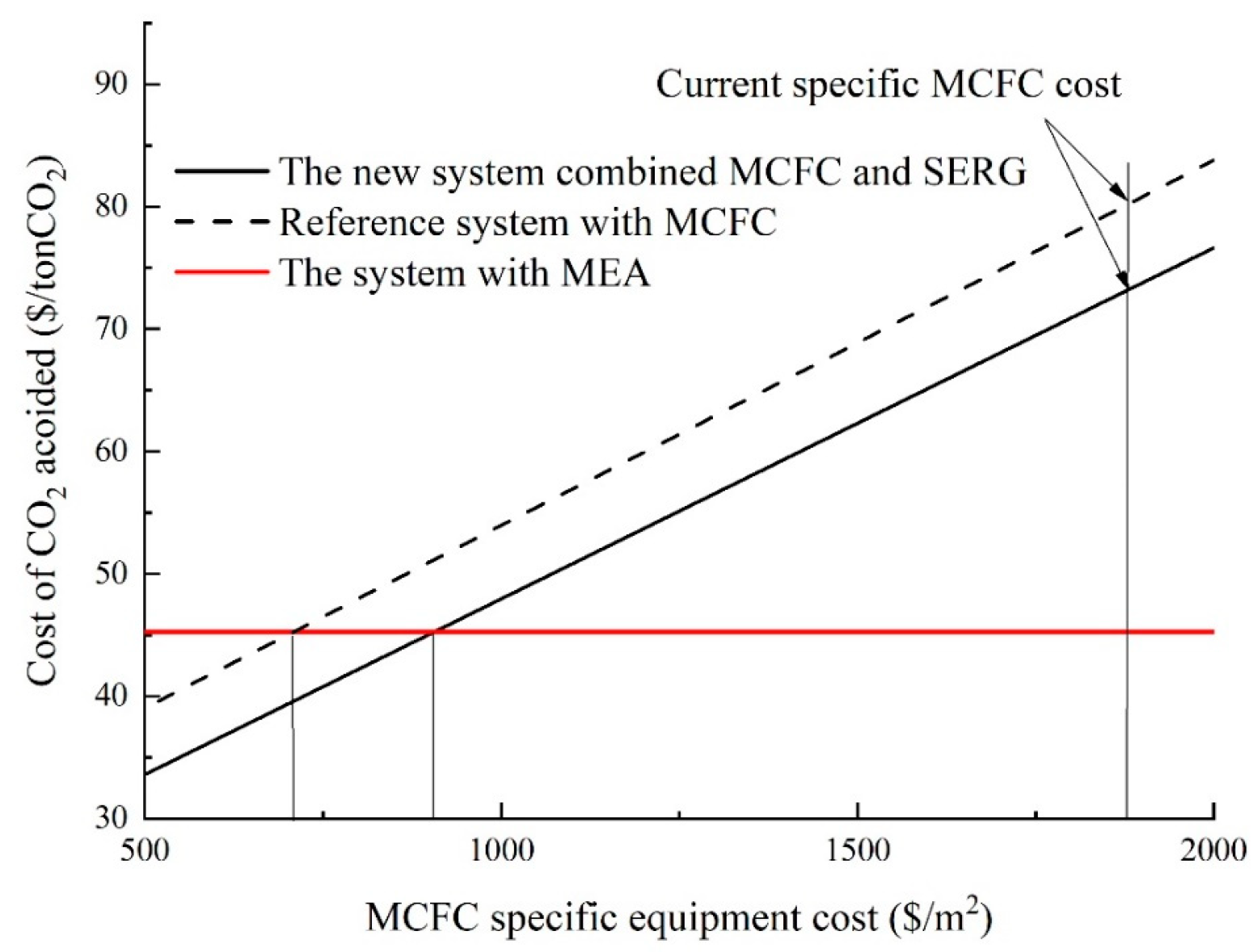 Energies 16 03511 g013