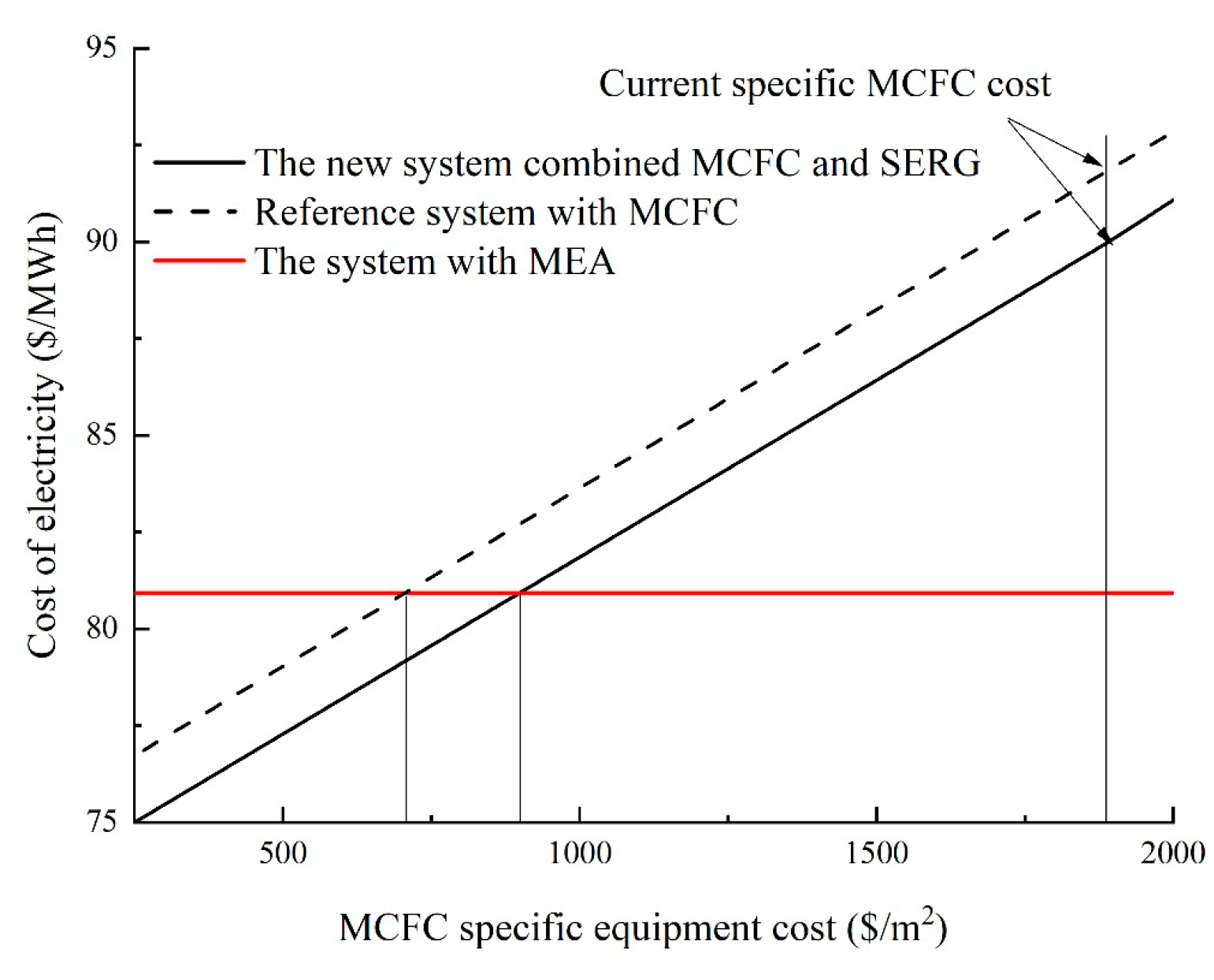 Energies 16 03511 g014
