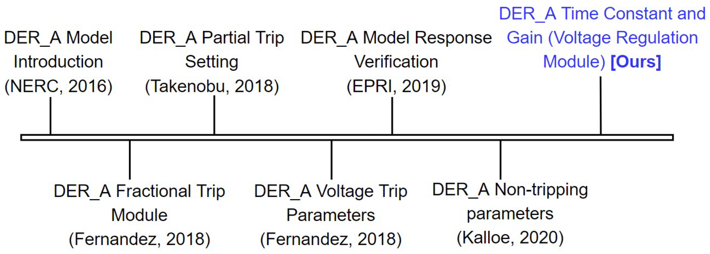 Energies 16 03512 g001
