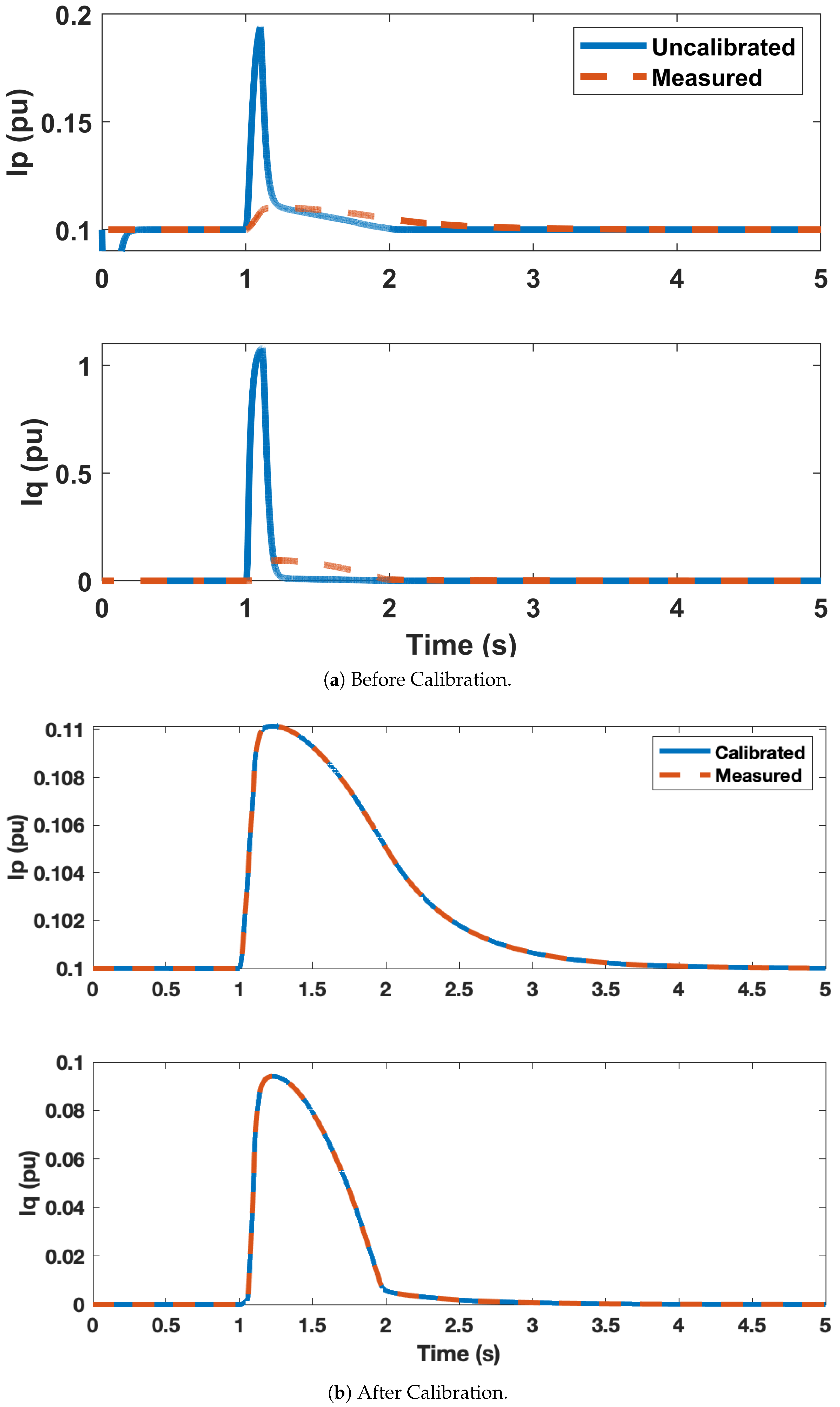 Energies 16 03512 g007