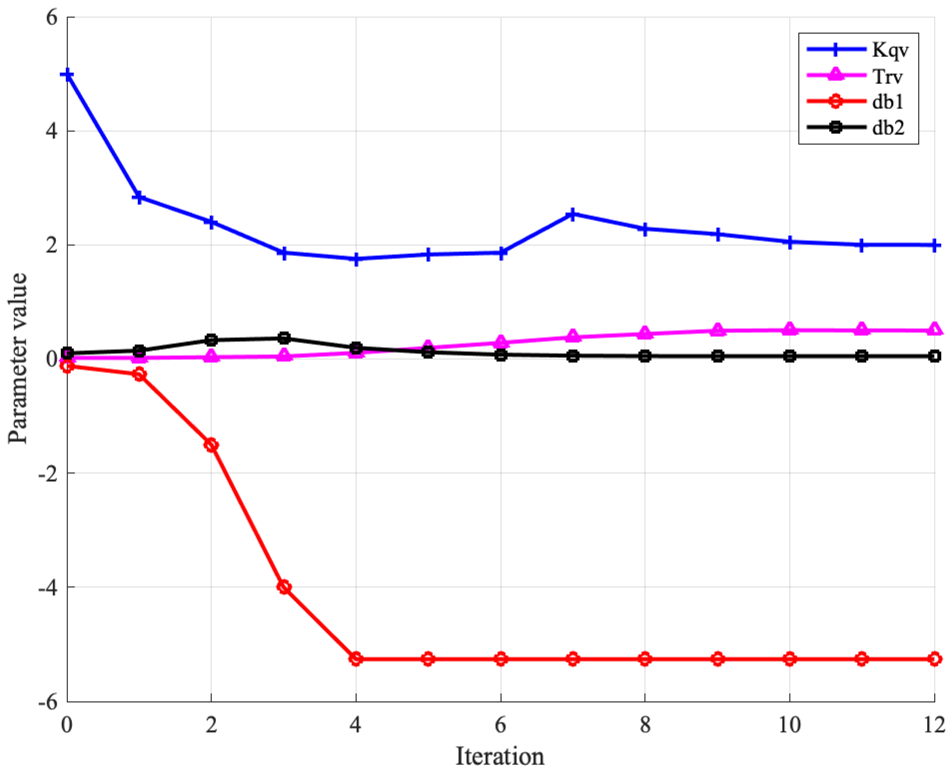 Energies 16 03512 g008