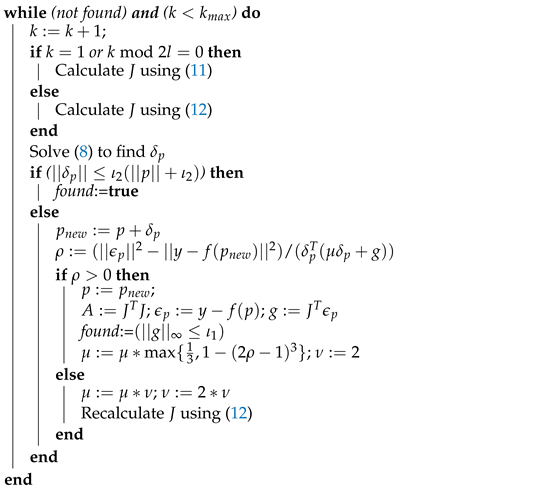 Energies 16 03512 i001