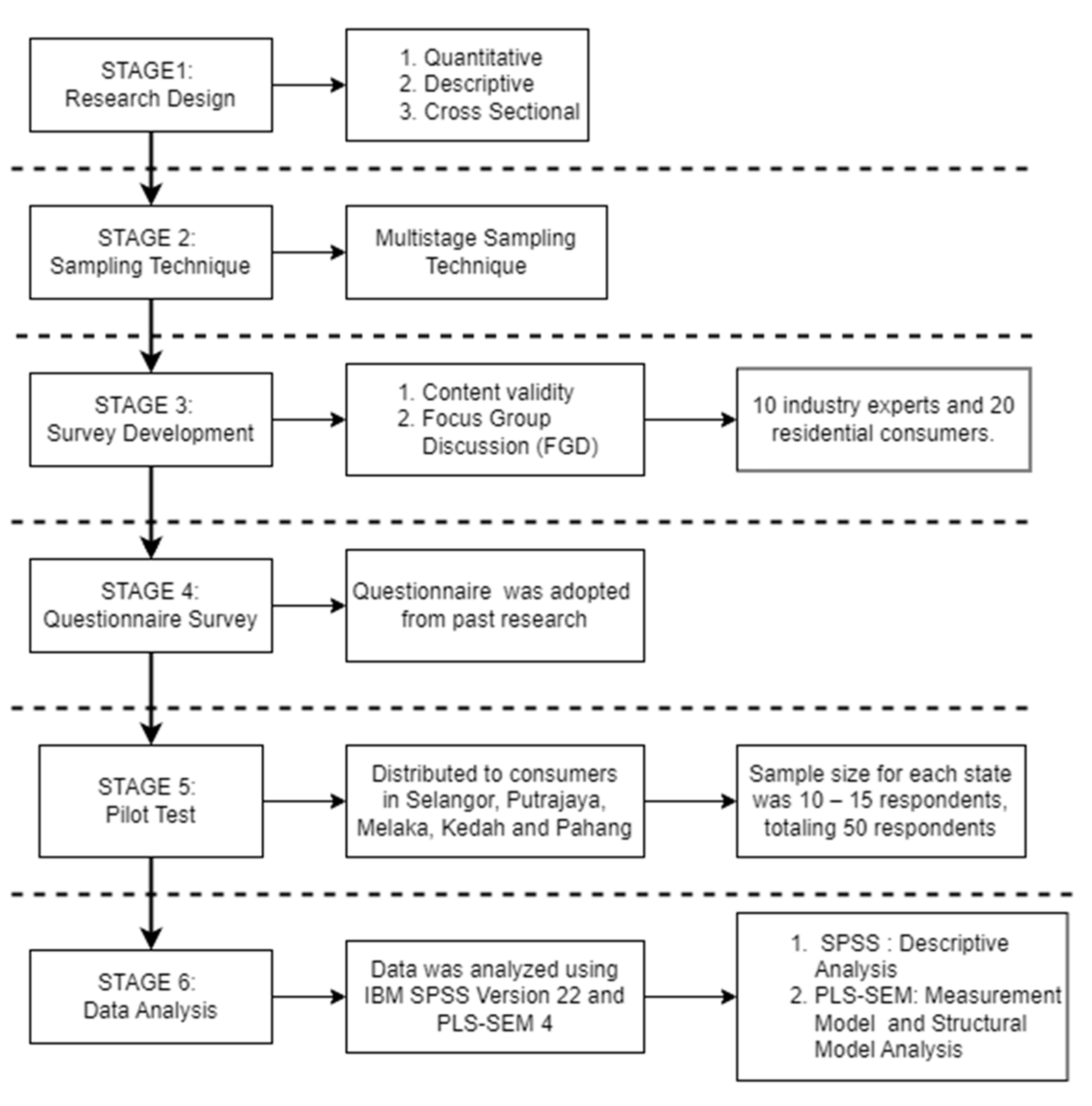 Energies 16 03514 g001