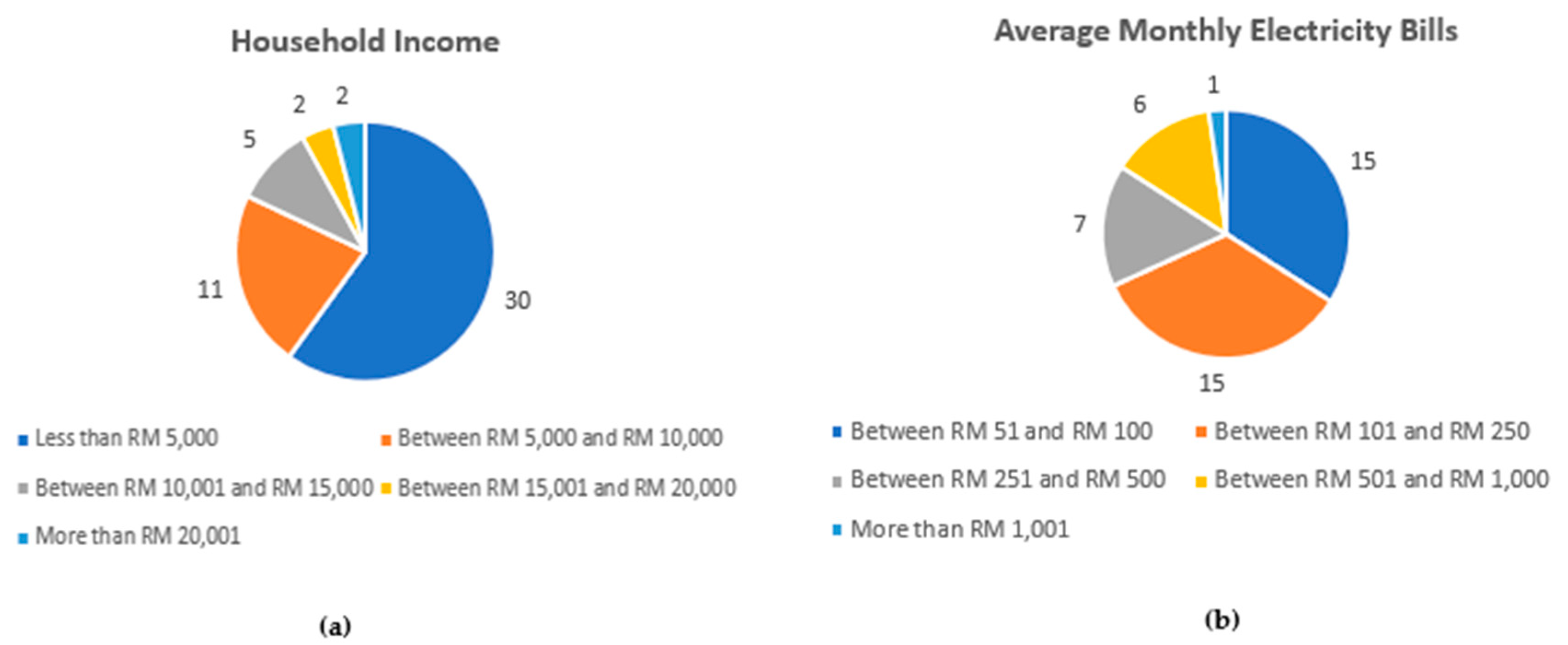 Energies 16 03514 g003