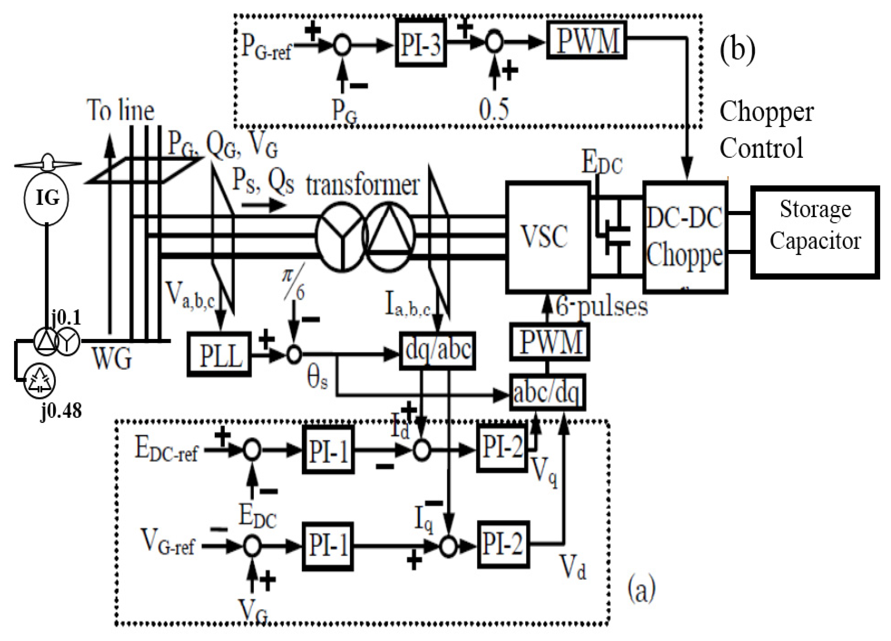 Energies Free FullText Comparative Study of Grid Frequency
