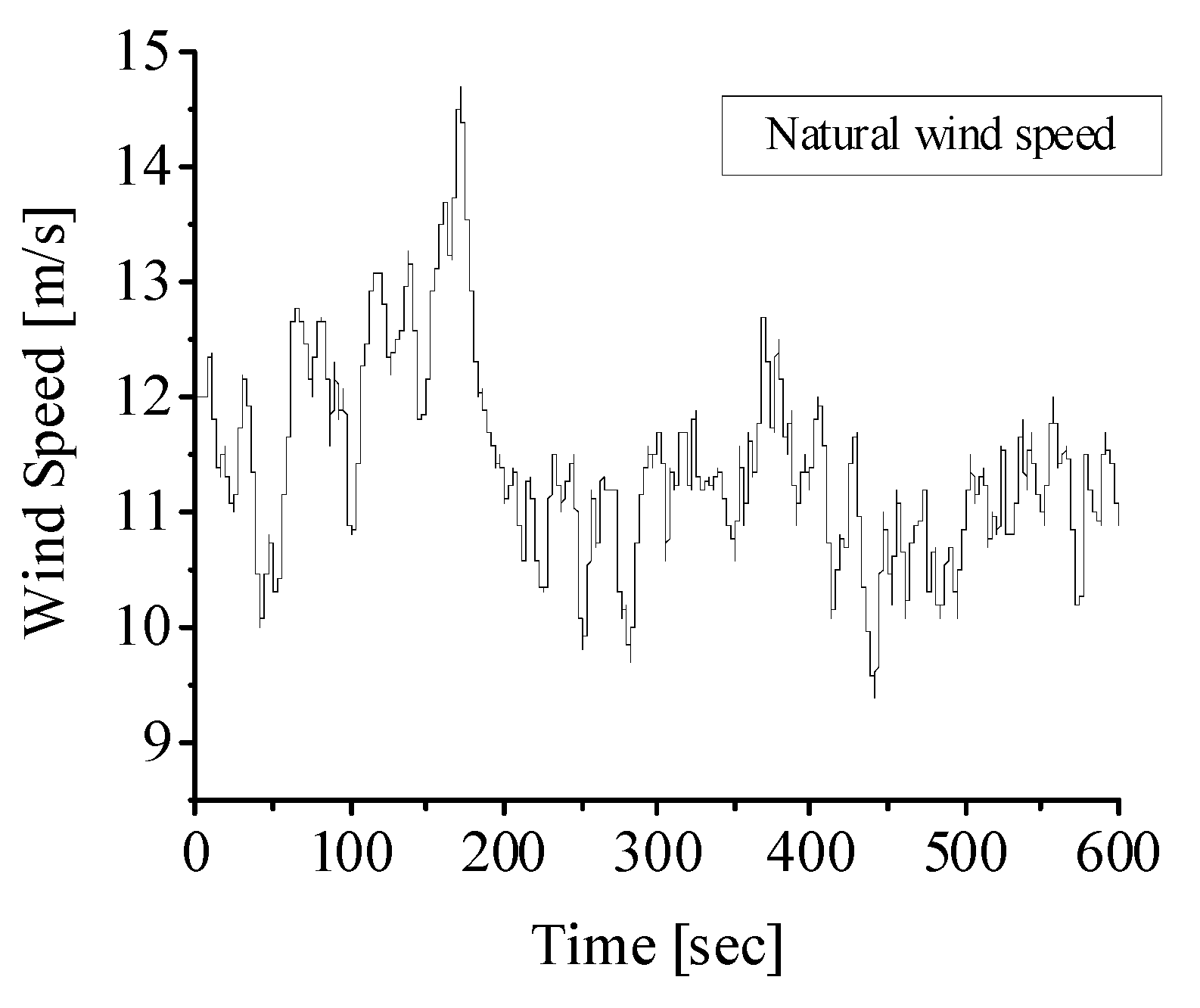 Energies 16 03515 g006