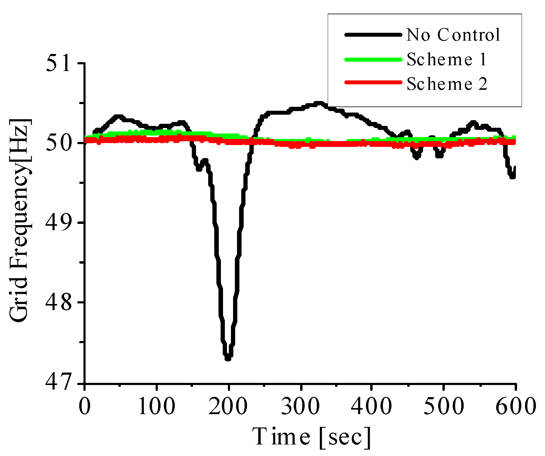Energies 16 03515 g007