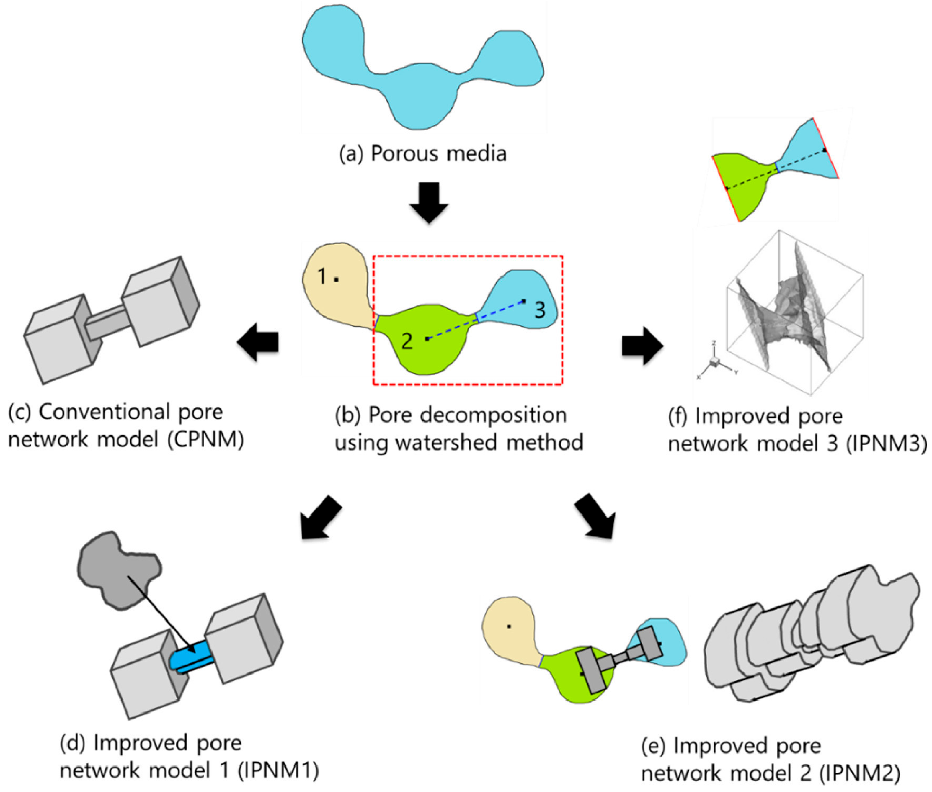 Energies 16 03516 g013 Energies 16 03516 g013