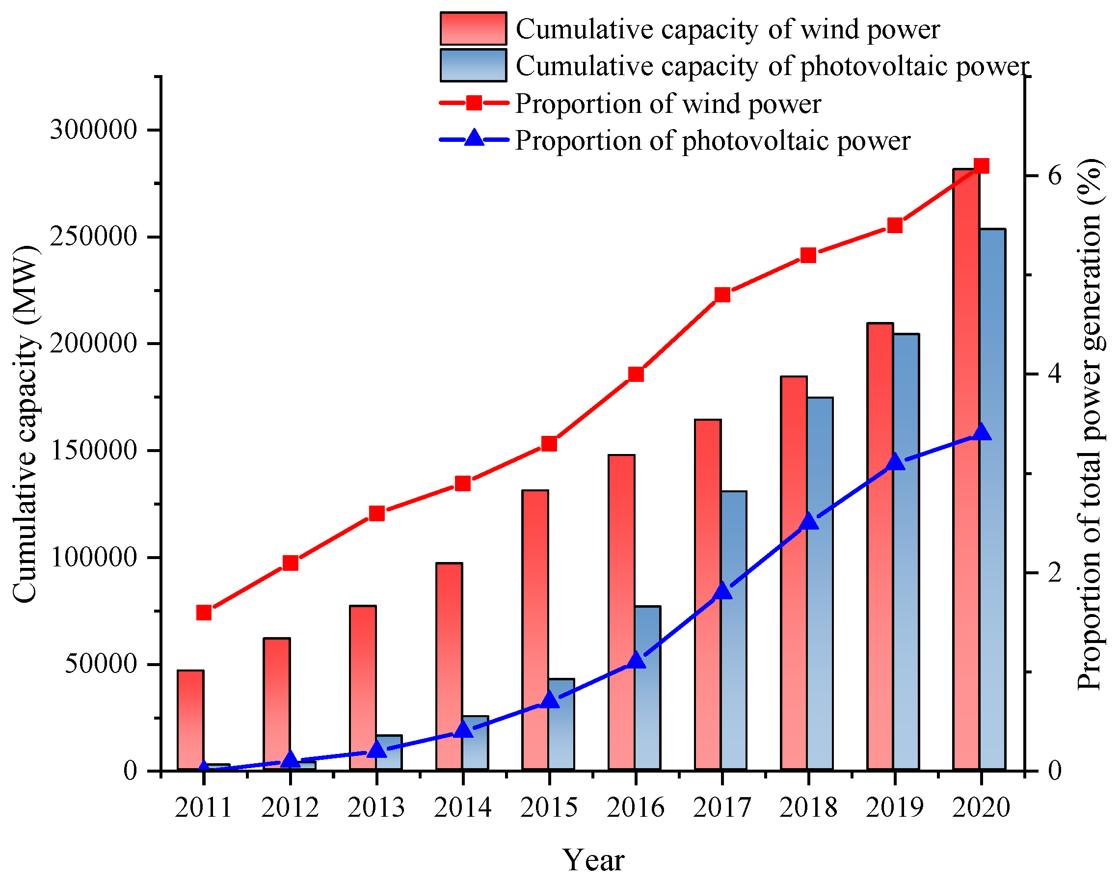 Energies Free FullText Assessing the Effects of Tradable Green