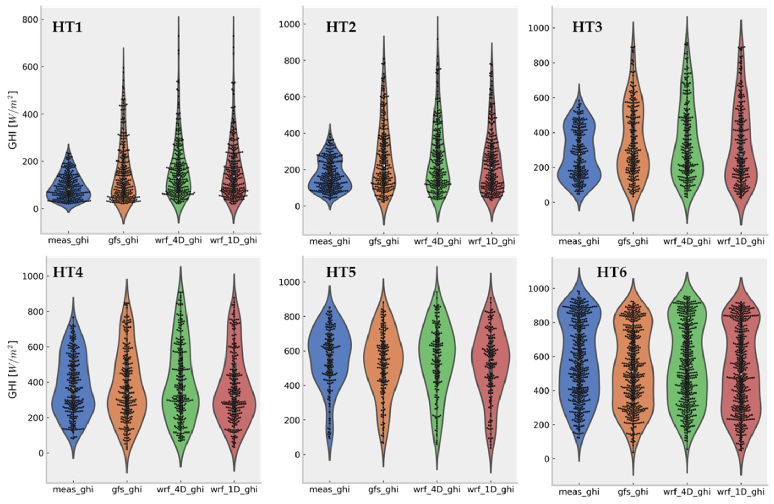 Energies 16 03518 g002 Energies 16 03518 g002