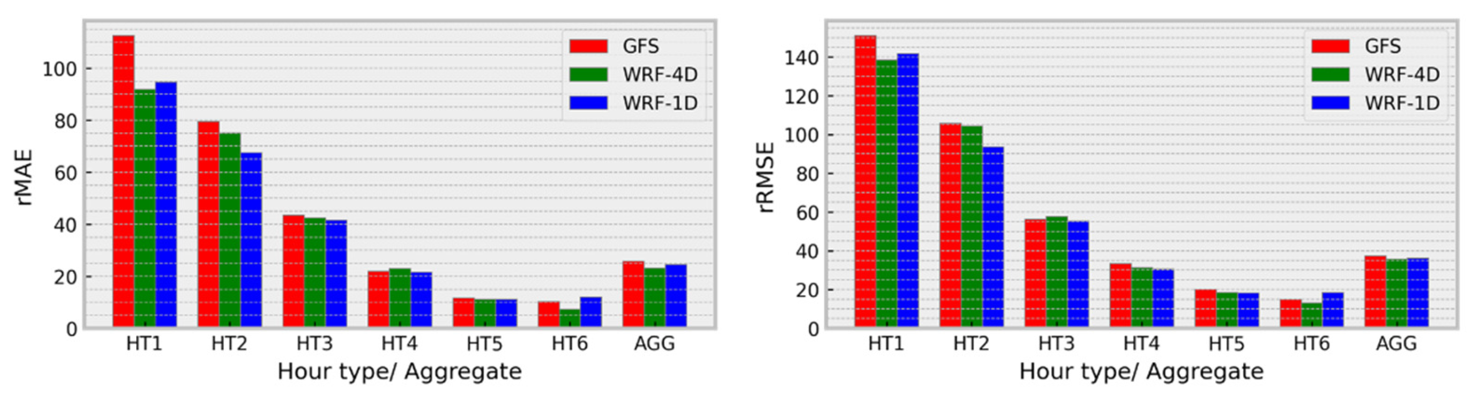Energies 16 03518 g003 Energies 16 03518 g003