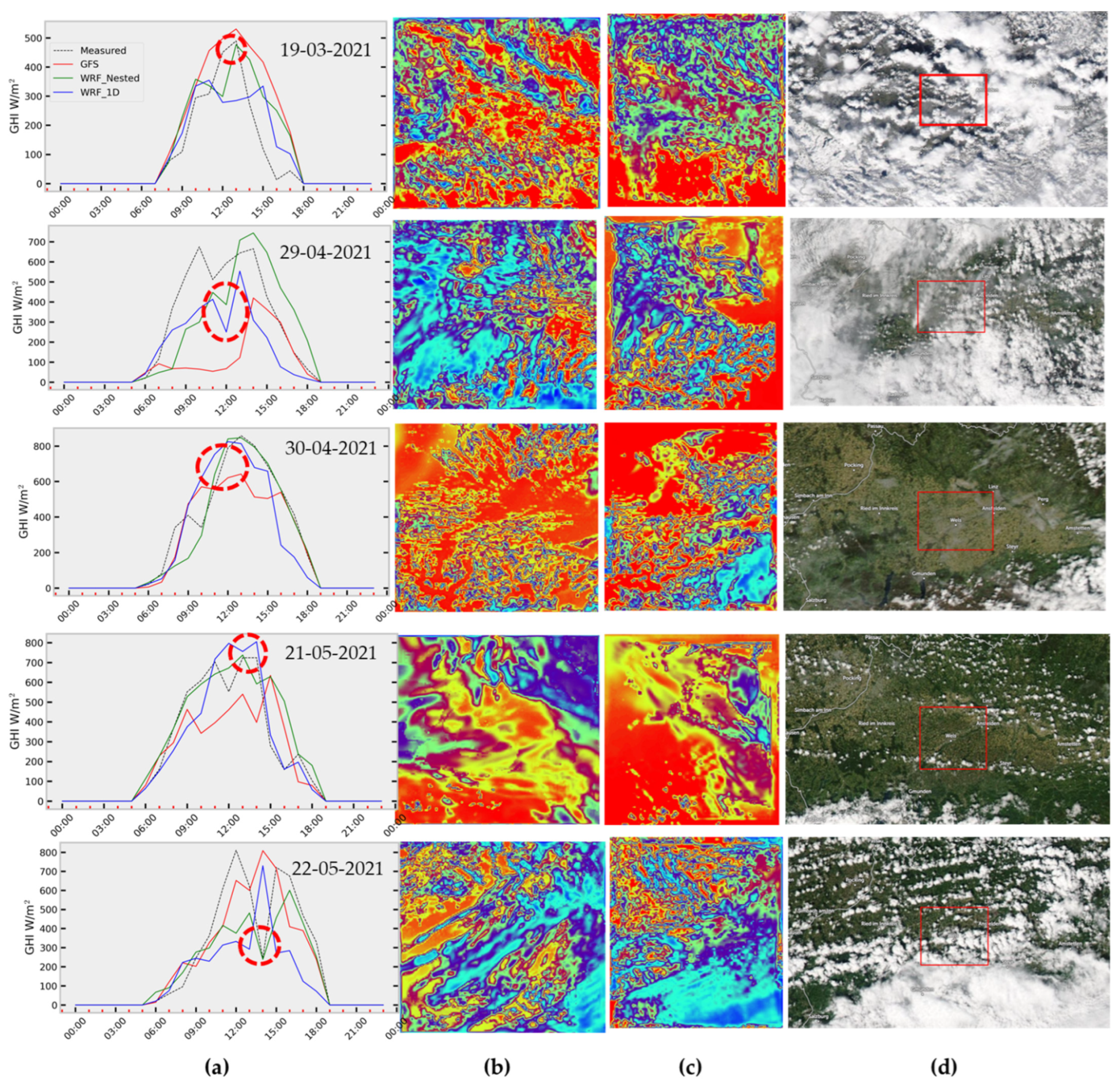 Energies 16 03518 g005 Energies 16 03518 g005