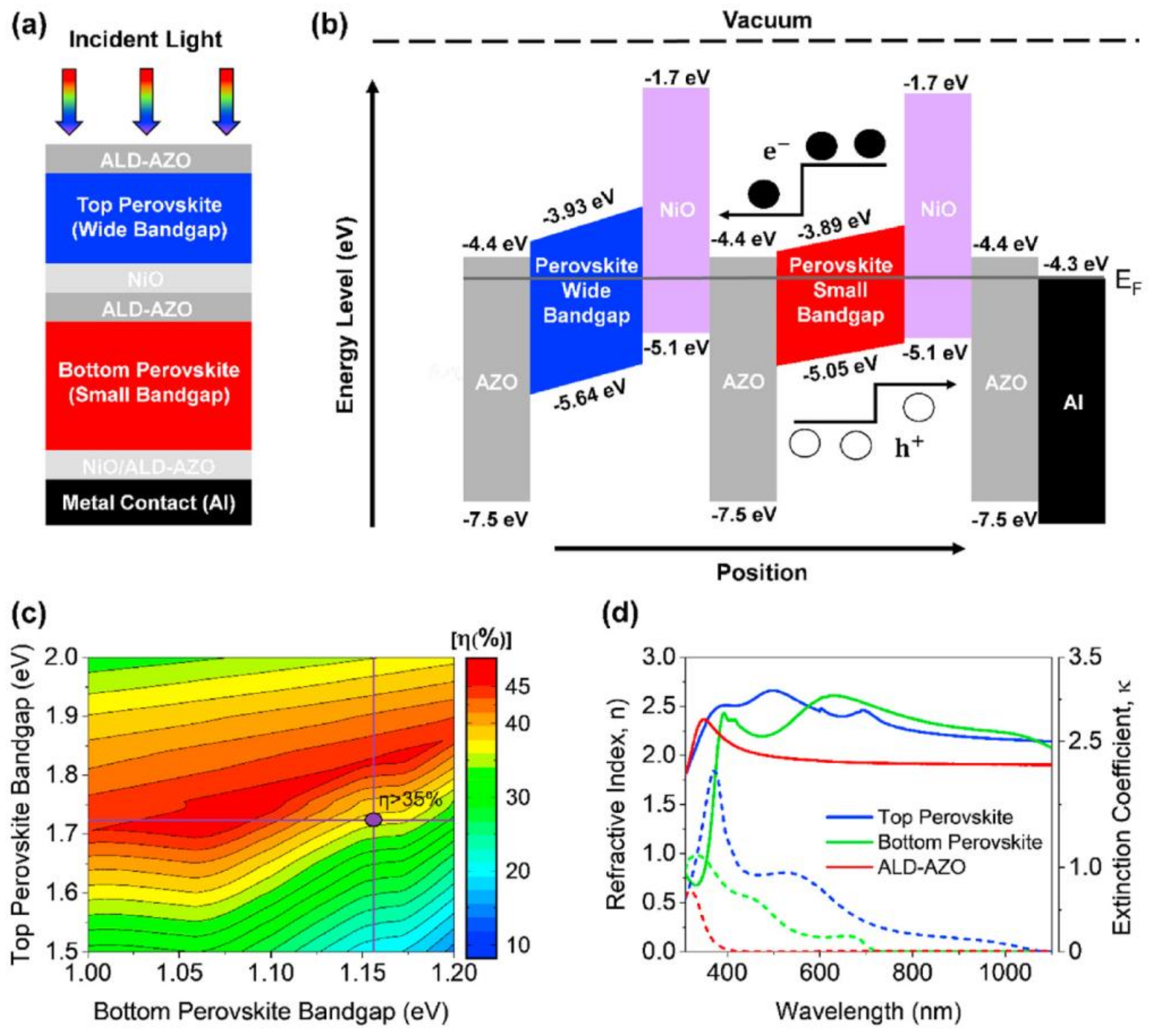 Energies 16 03519 g008 Energies 16 03519 g008