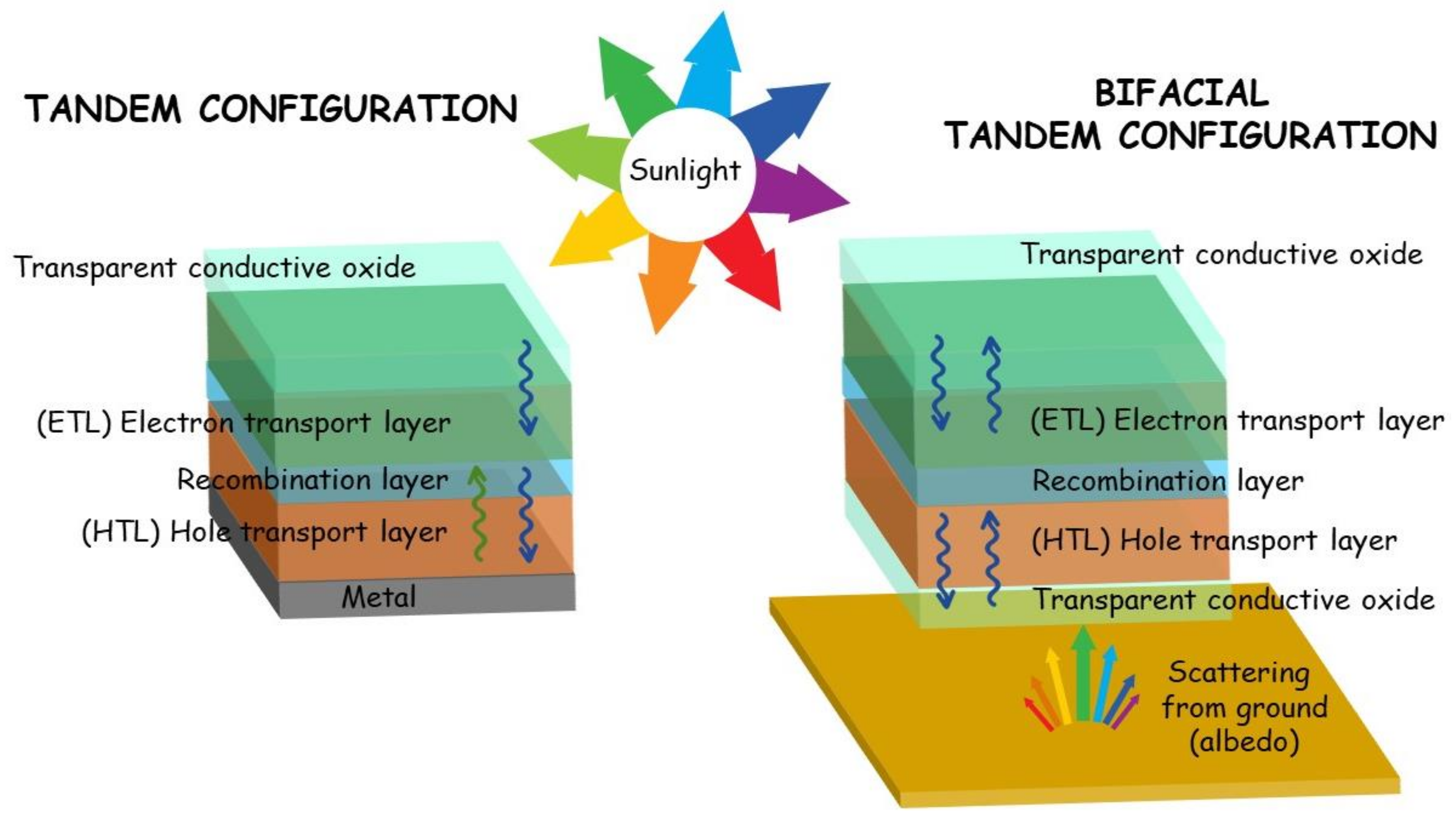 Energies 16 03519 g009 Energies 16 03519 g009