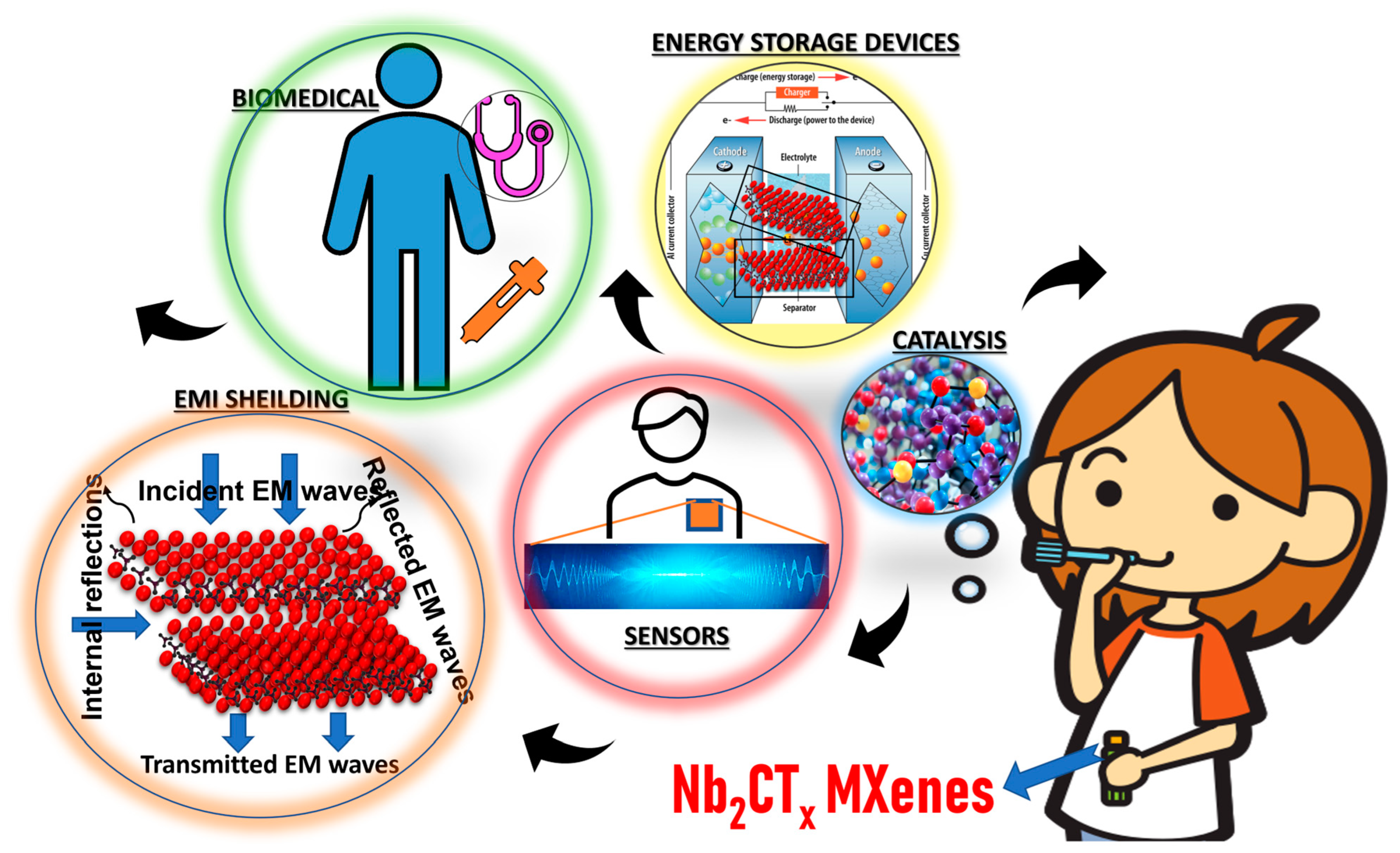 Progress in Niobium Oxide-Containing Coatings for Biomedical