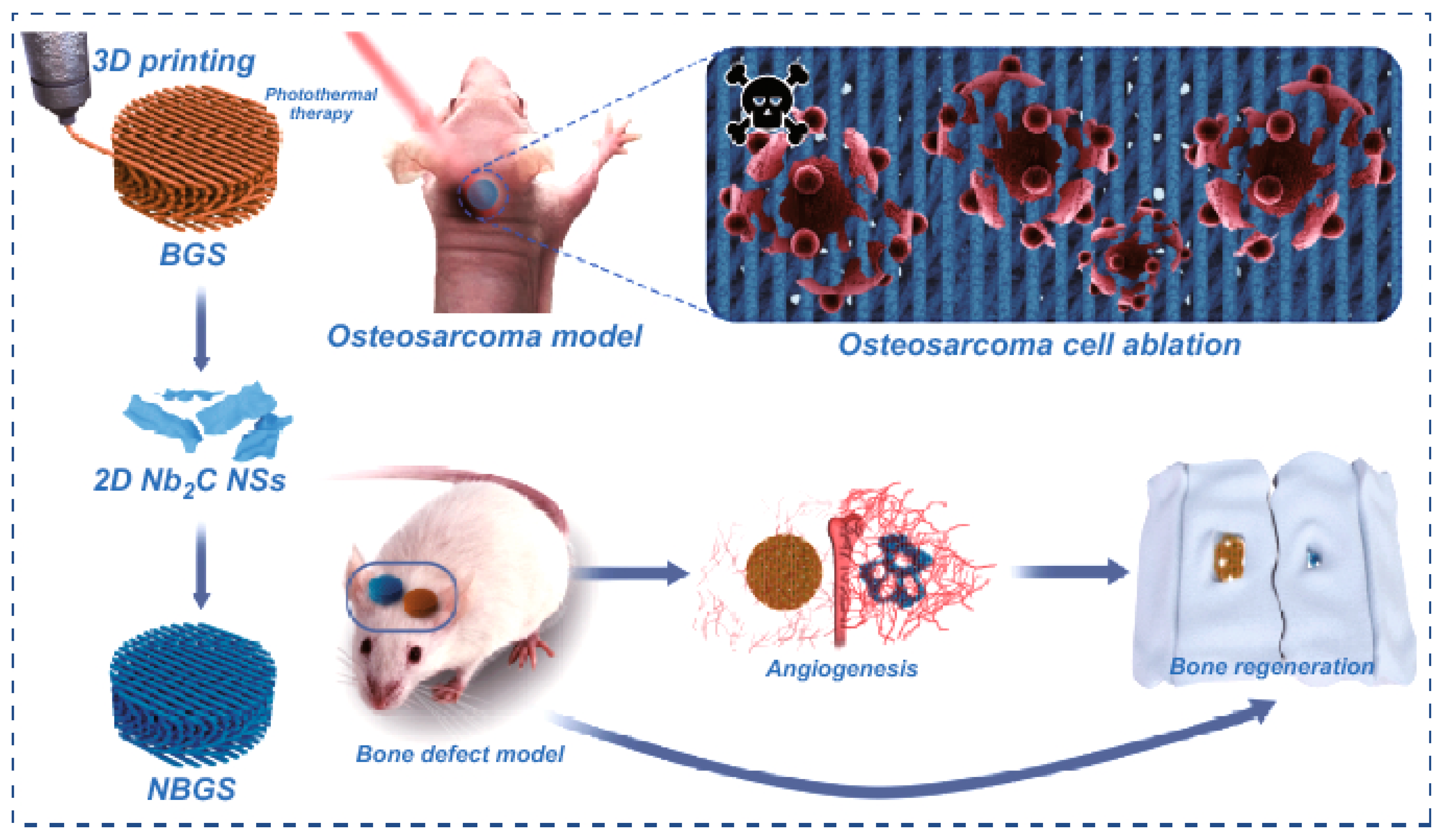 Energies 16 03520 g010 Energies 16 03520 g010