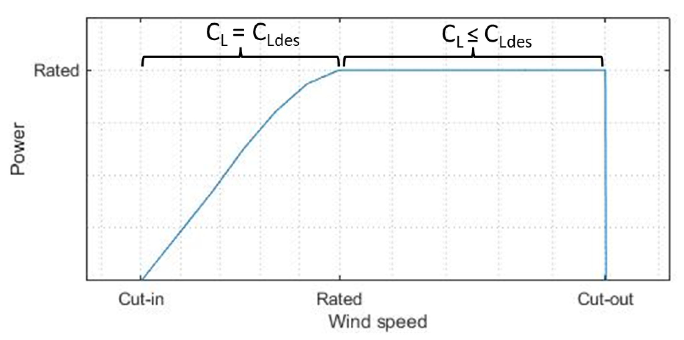 Energies 16 03521 g005