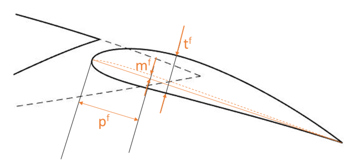 Energies 16 03521 g007