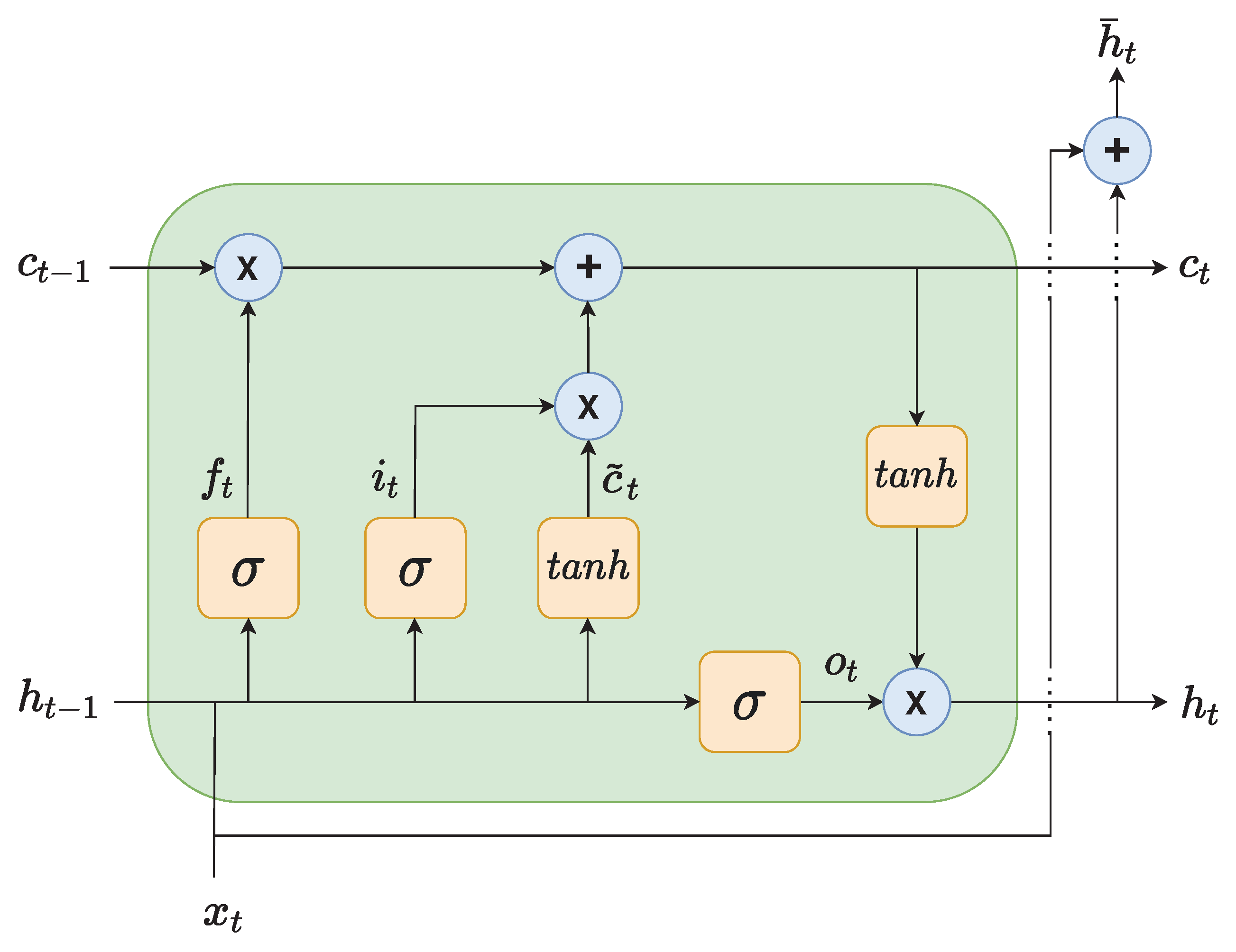 Energies 16 03522 g004