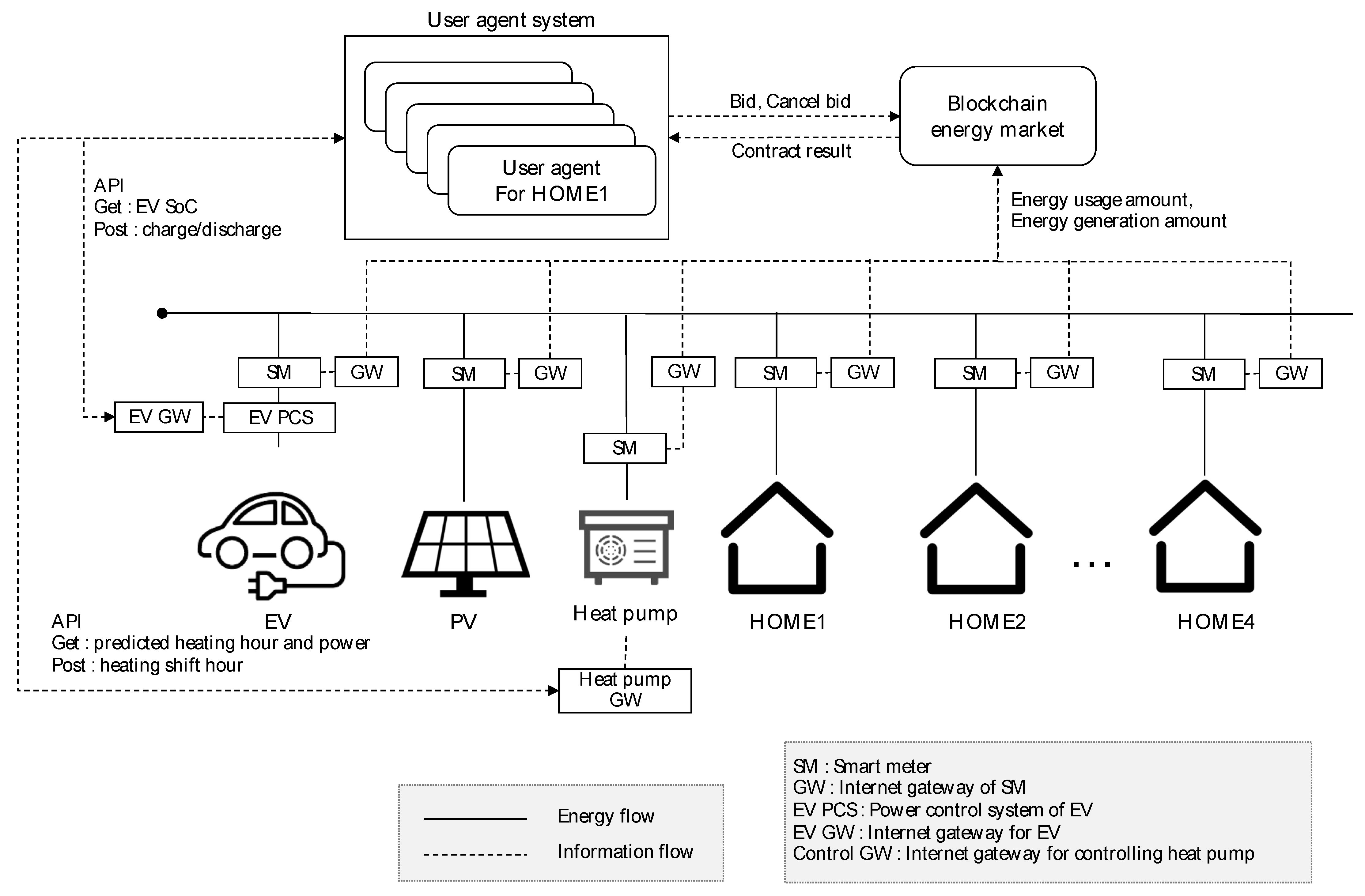 Energies 16 03525 g001 Energies 16 03525 g001