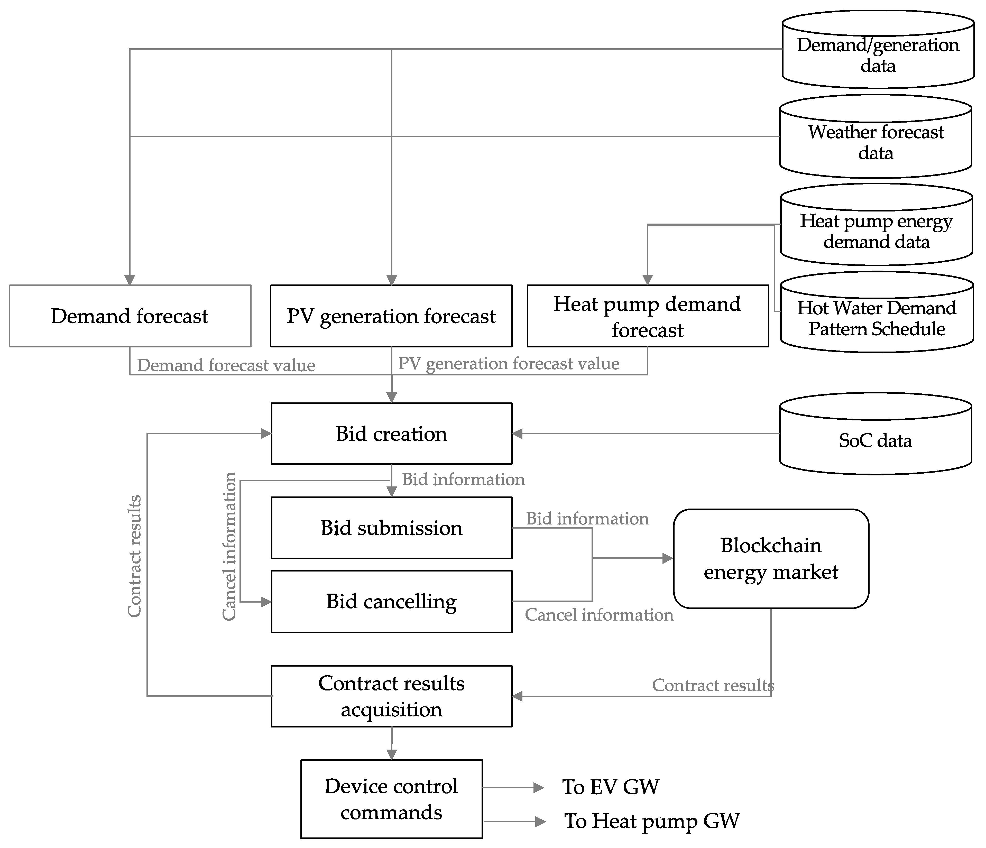 Energies 16 03525 g002 Energies 16 03525 g002