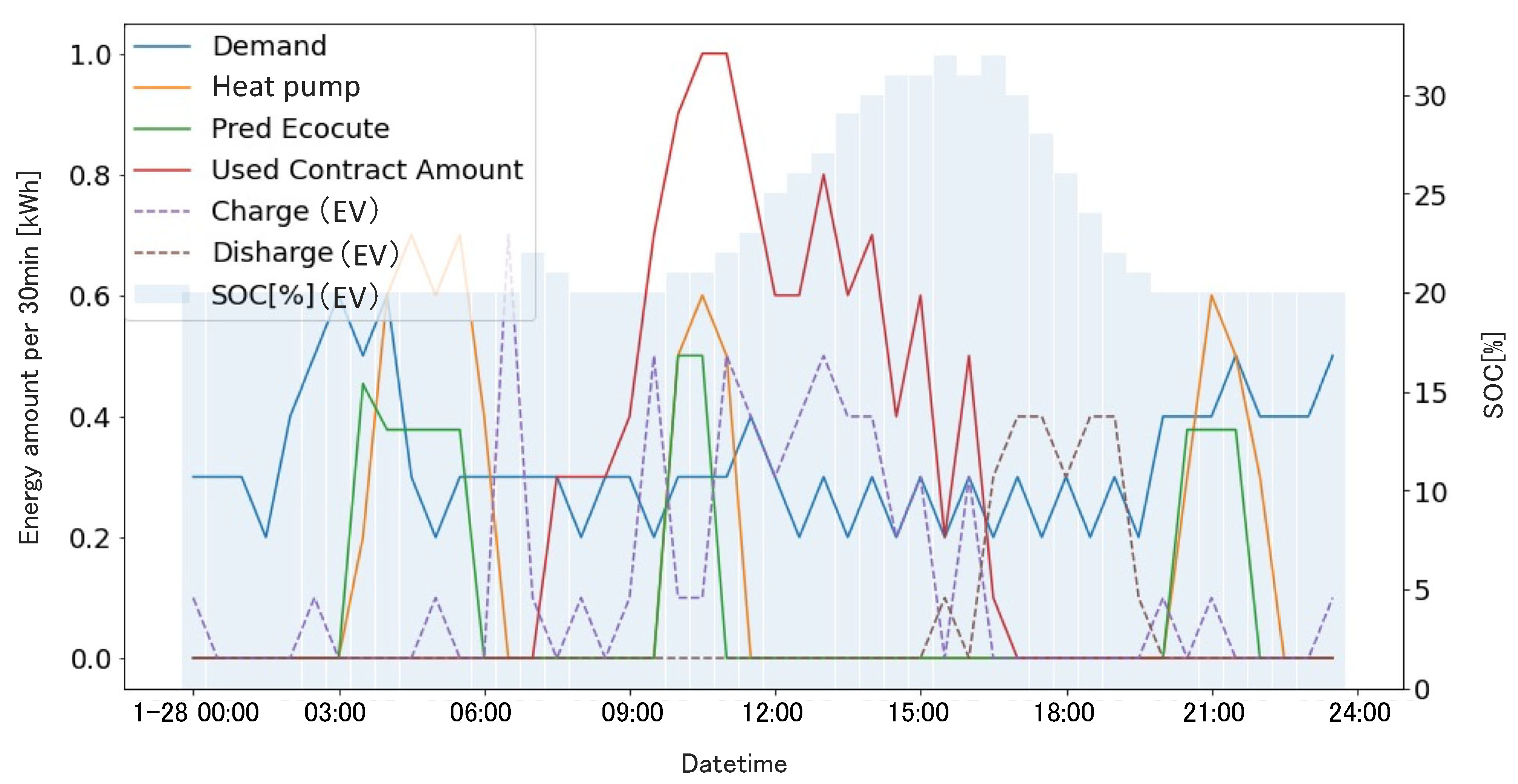 Energies 16 03525 g004 Energies 16 03525 g004