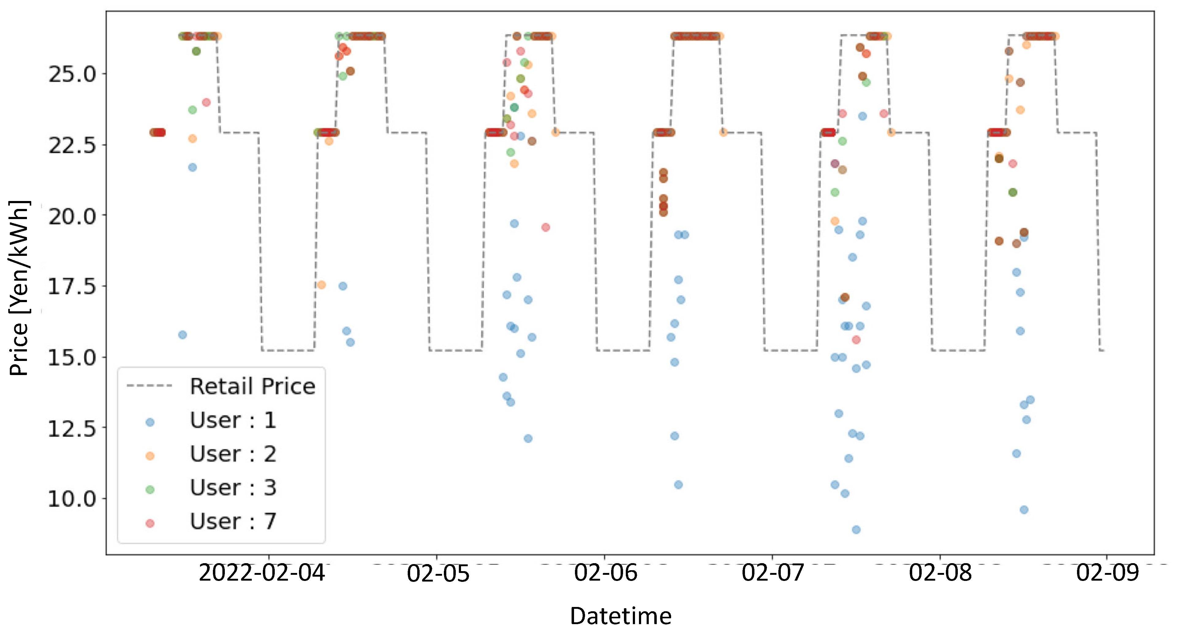 Energies 16 03525 g005 Energies 16 03525 g005