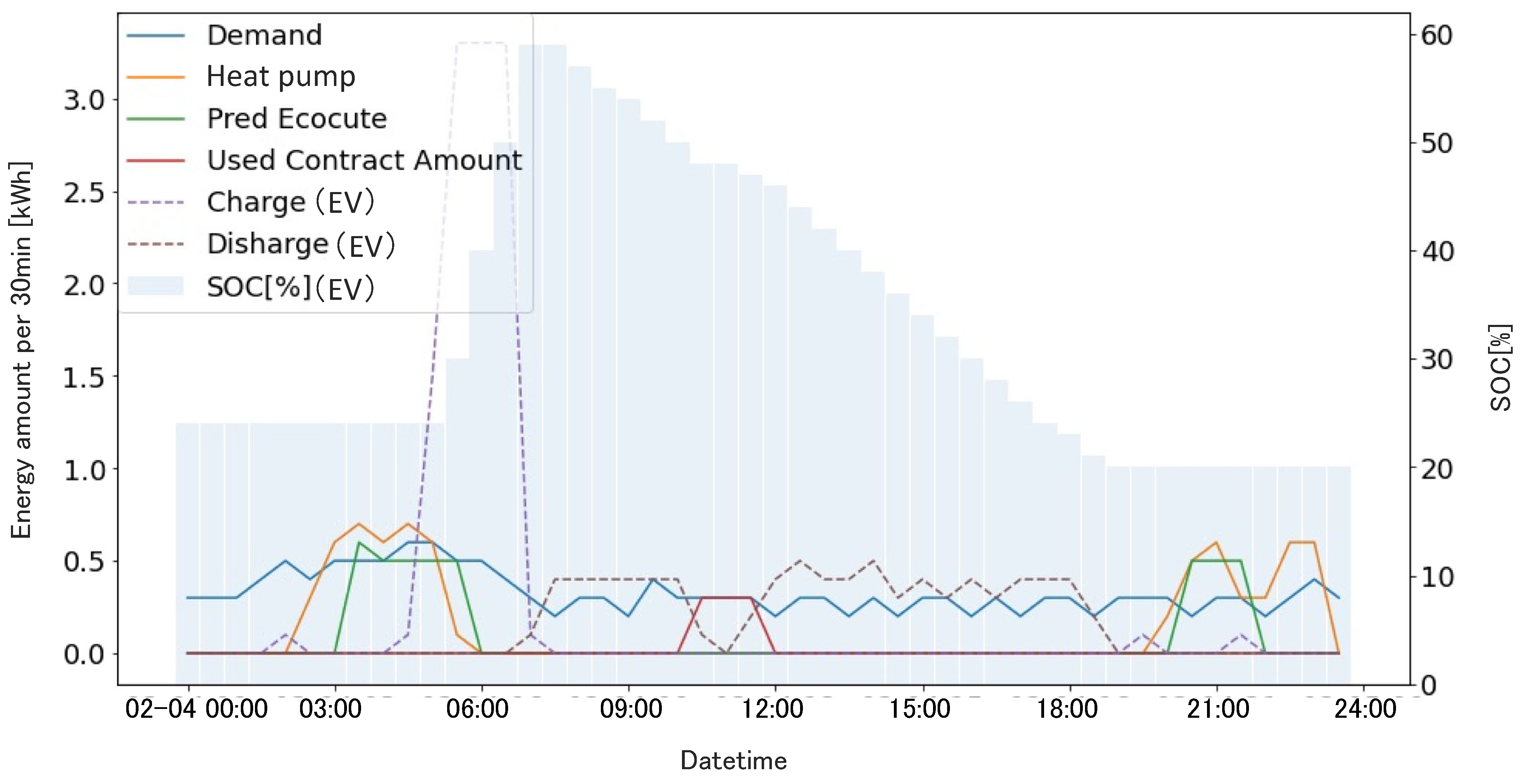 Energies 16 03525 g006 Energies 16 03525 g006