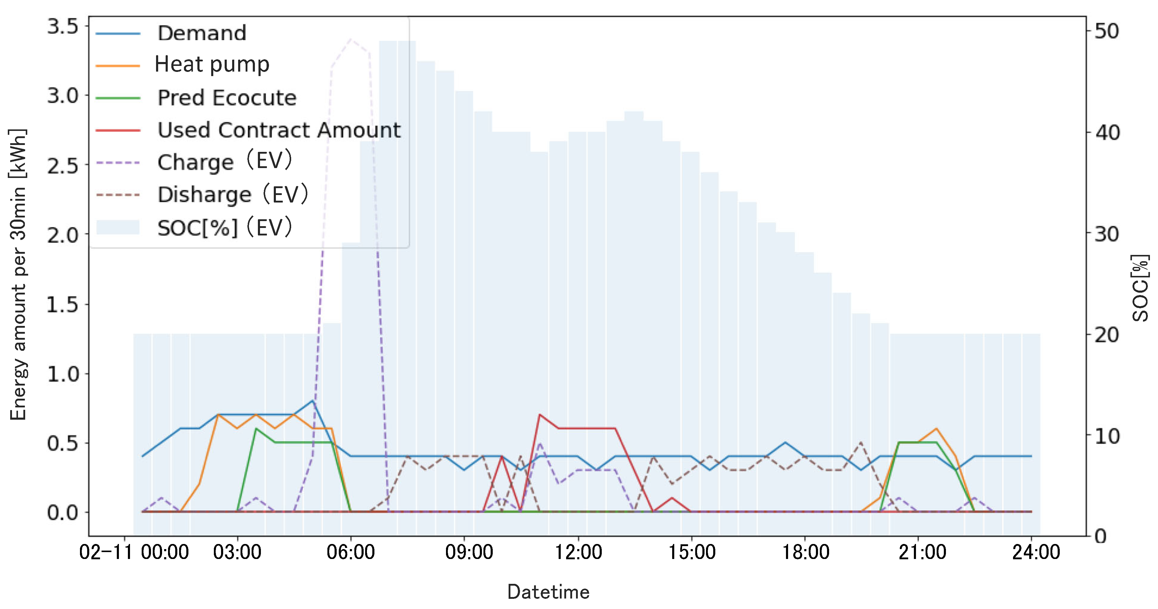 Energies 16 03525 g008 Energies 16 03525 g008
