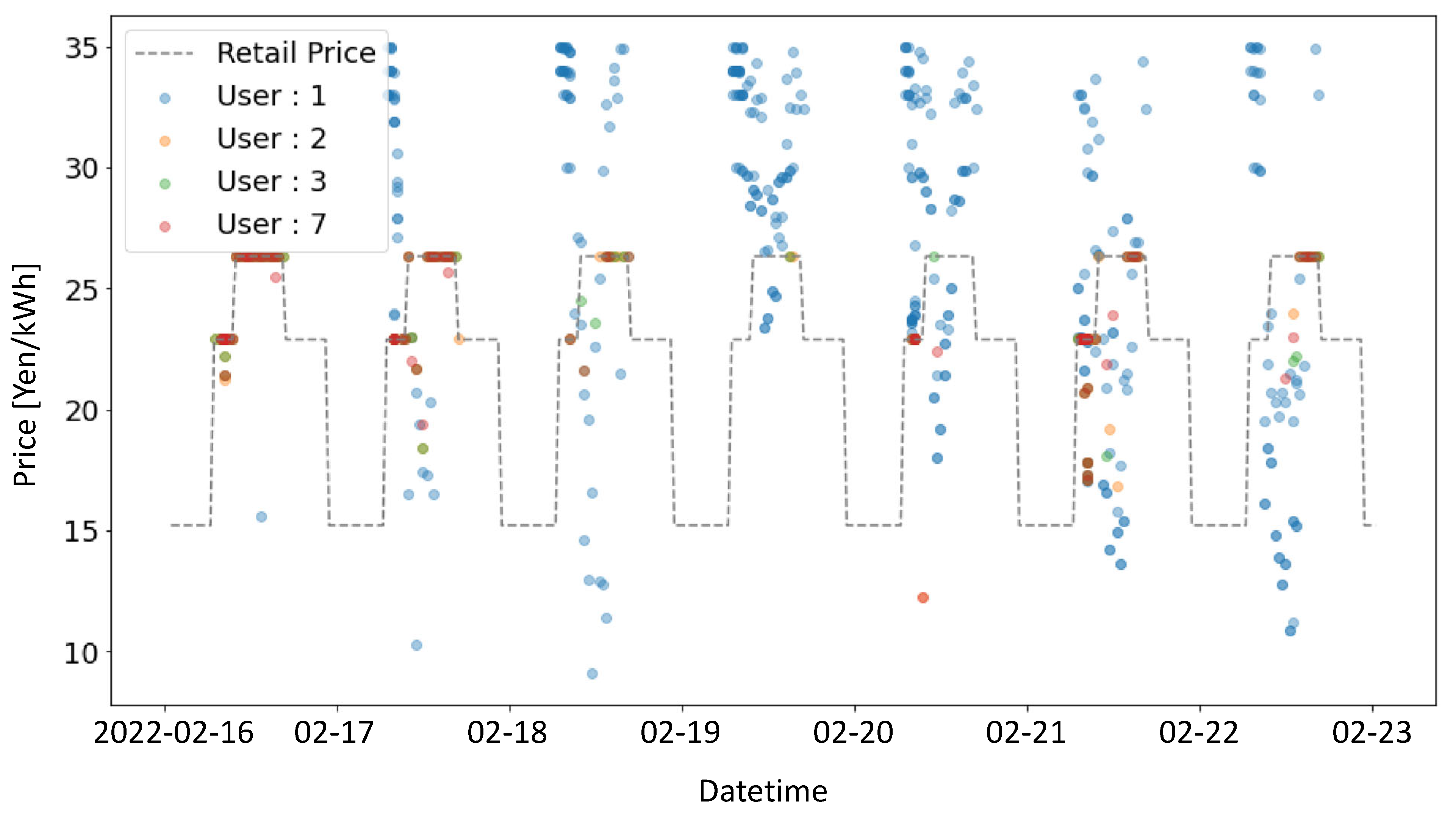Energies 16 03525 g009 Energies 16 03525 g009